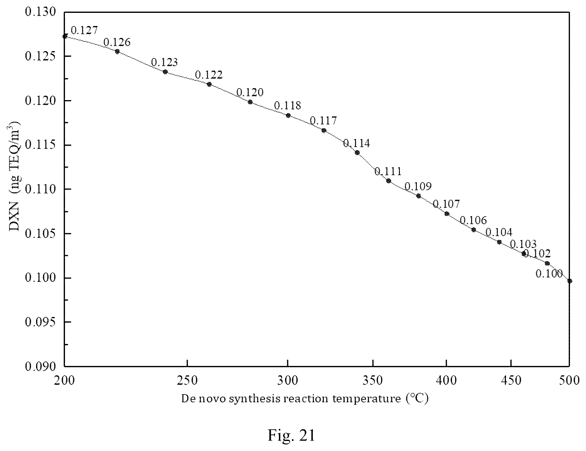 Patent US12112104 Figure 14 – Simulation analysis system and method for dioxin concentration in furnace of municipal solid waste incineration process