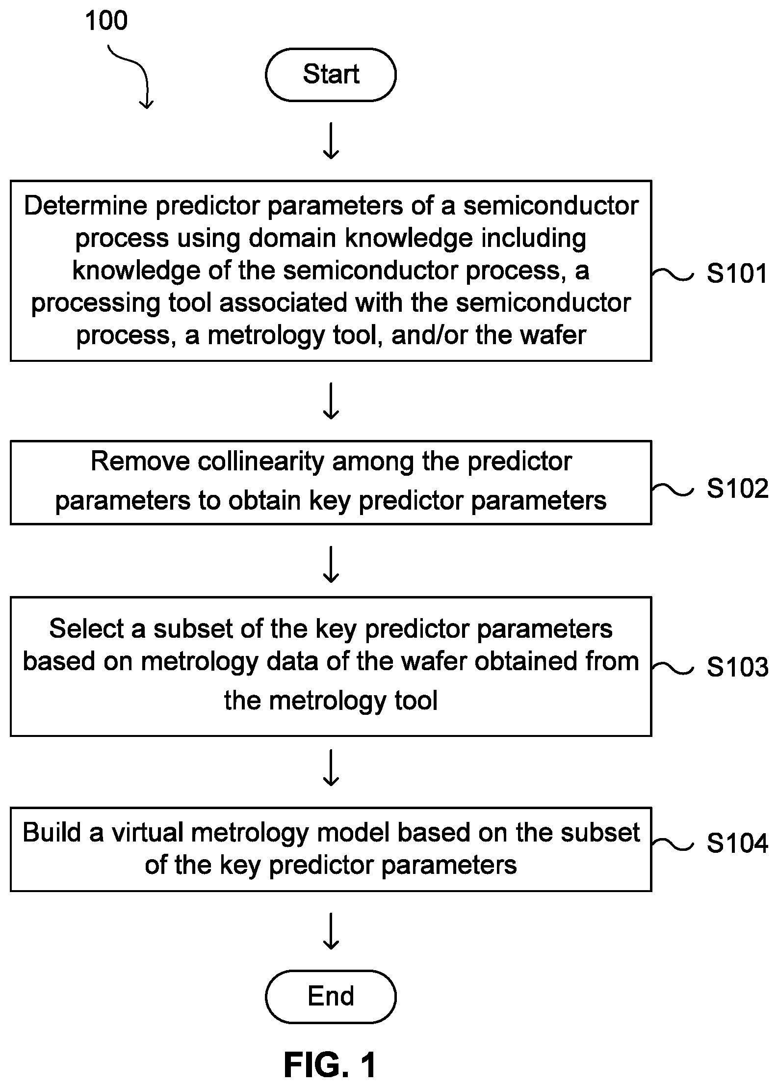 Patent US12112107 Figure 1 – Virtual metrology for wafer result prediction
