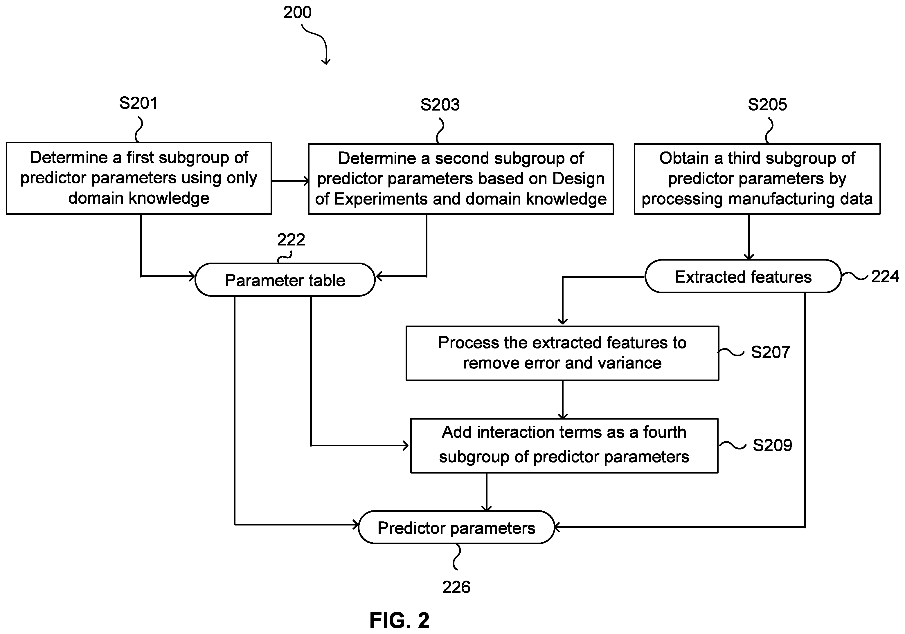 Patent US12112107 Figure 2 – Virtual metrology for wafer result prediction