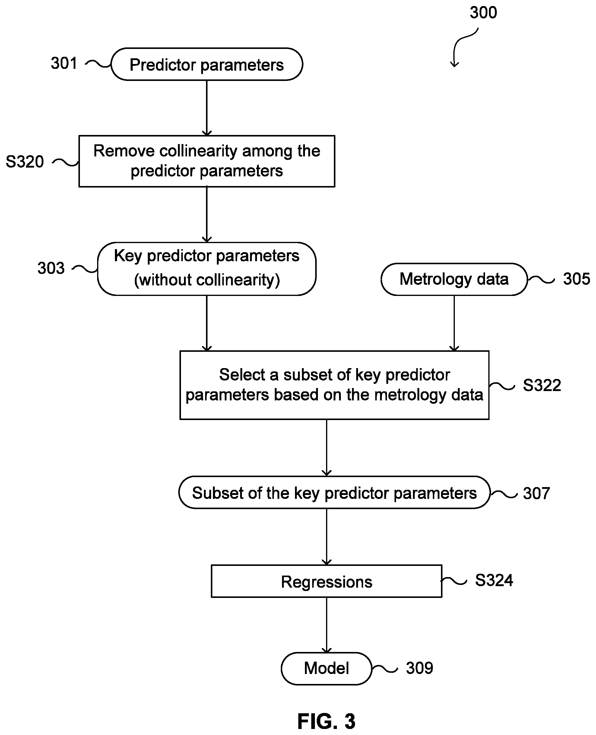 Patent US12112107 Figure 3 – Virtual metrology for wafer result prediction