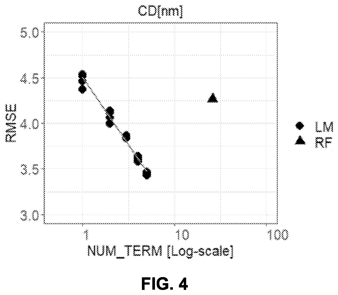 Patent US12112107 Figure 4 – Virtual metrology for wafer result prediction