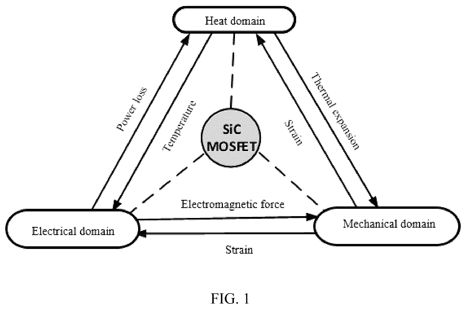 Patent US12112110 Figure 1 – Multi-physics co-simulation method of power semiconductor modules