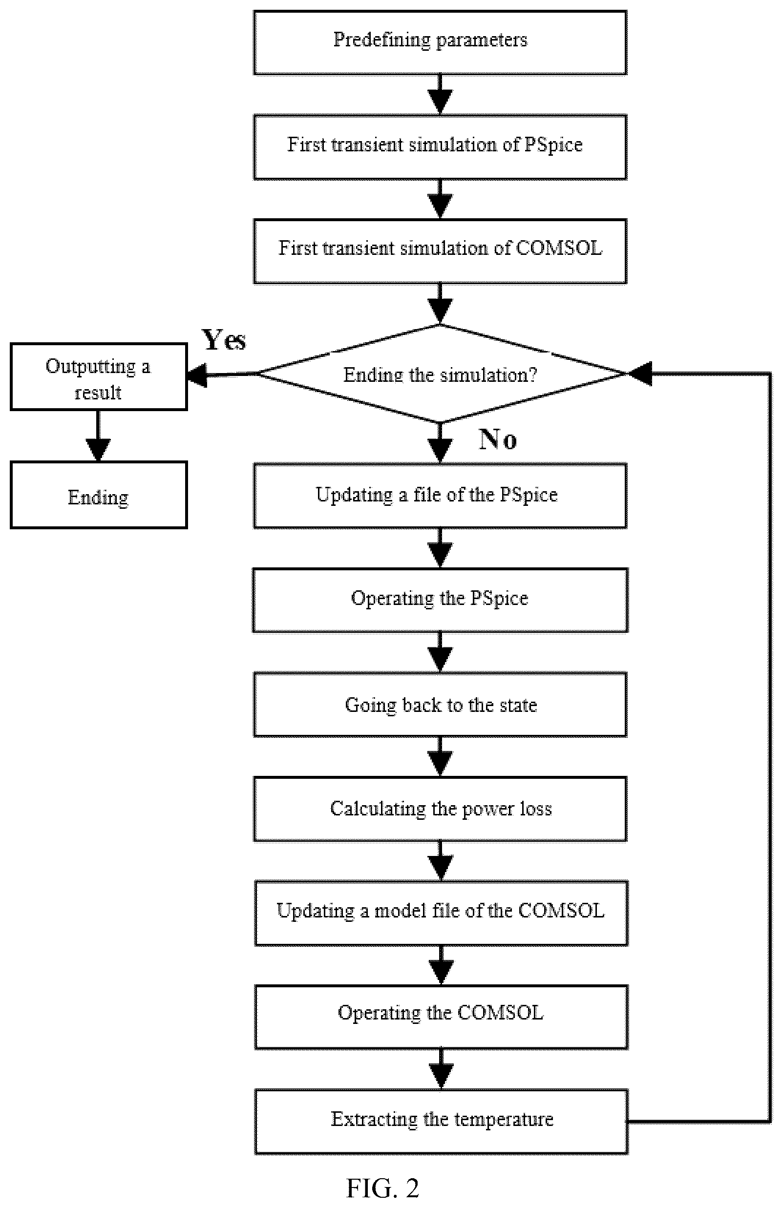 Patent US12112110 Figure 2 – Multi-physics co-simulation method of power semiconductor modules
