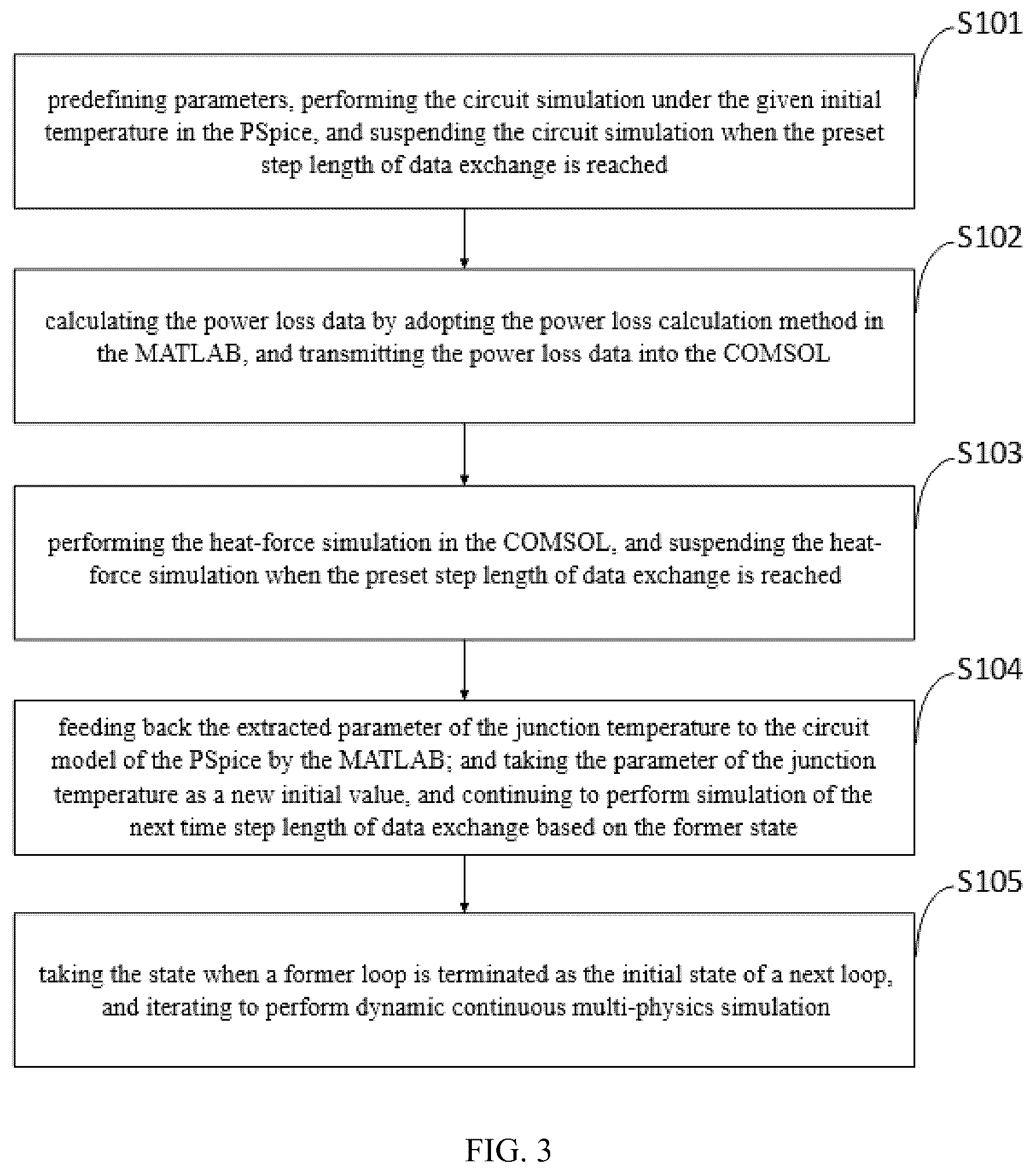 Patent US12112110 Figure 3 – Multi-physics co-simulation method of power semiconductor modules