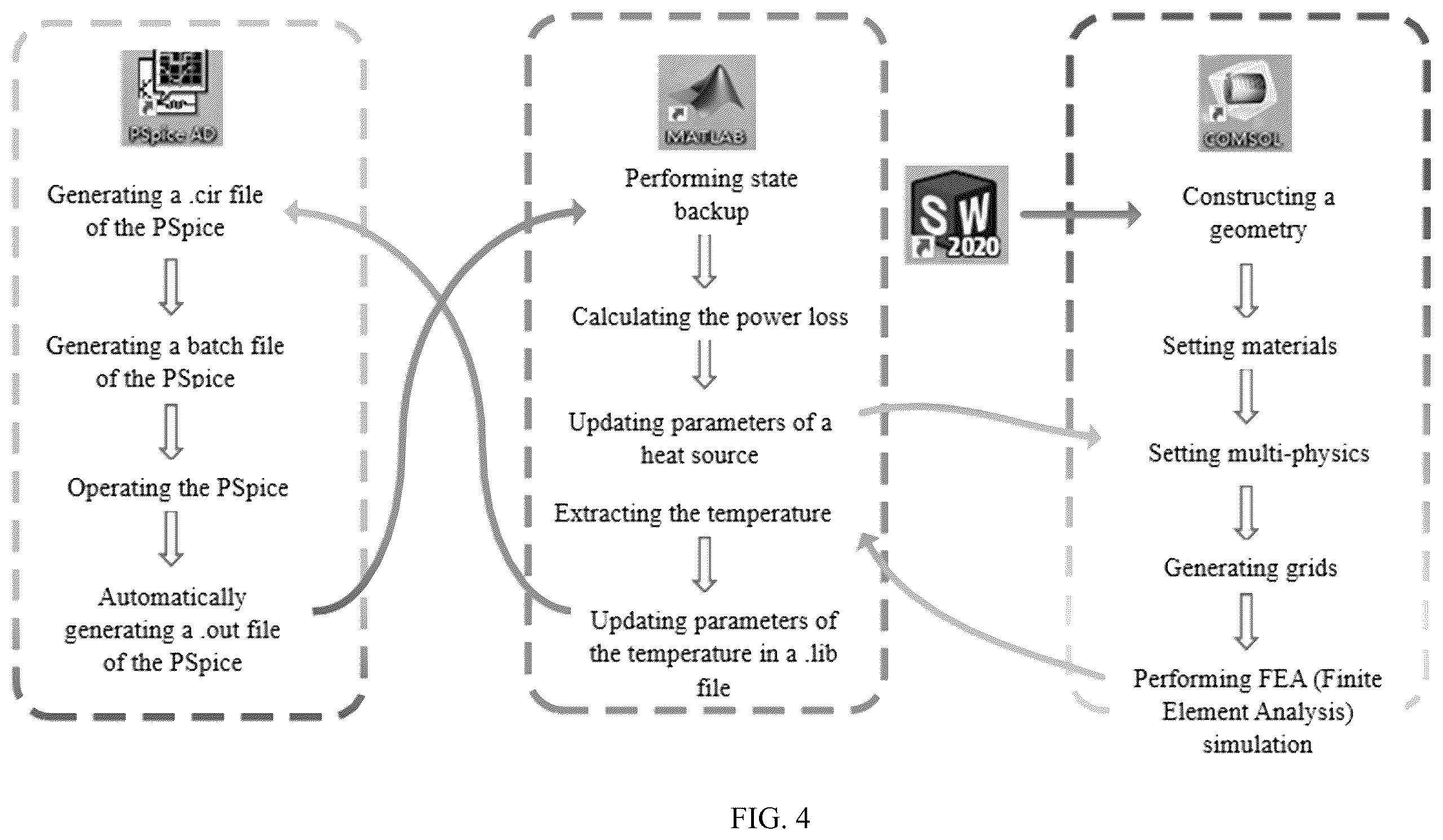 Patent US12112110 Figure 4 – Multi-physics co-simulation method of power semiconductor modules