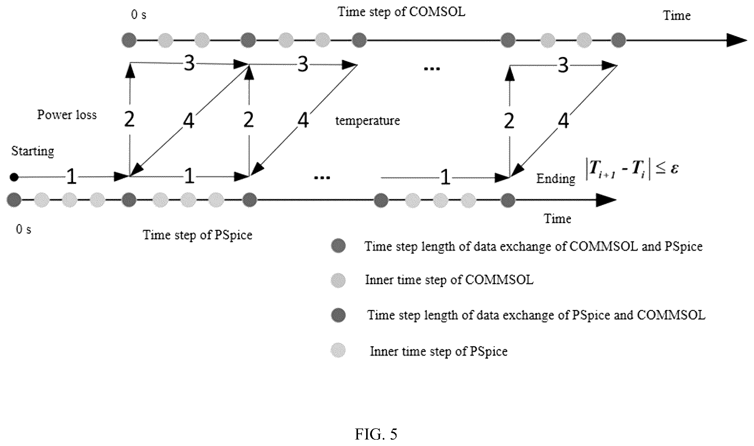 Patent US12112110 Figure 5 – Multi-physics co-simulation method of power semiconductor modules