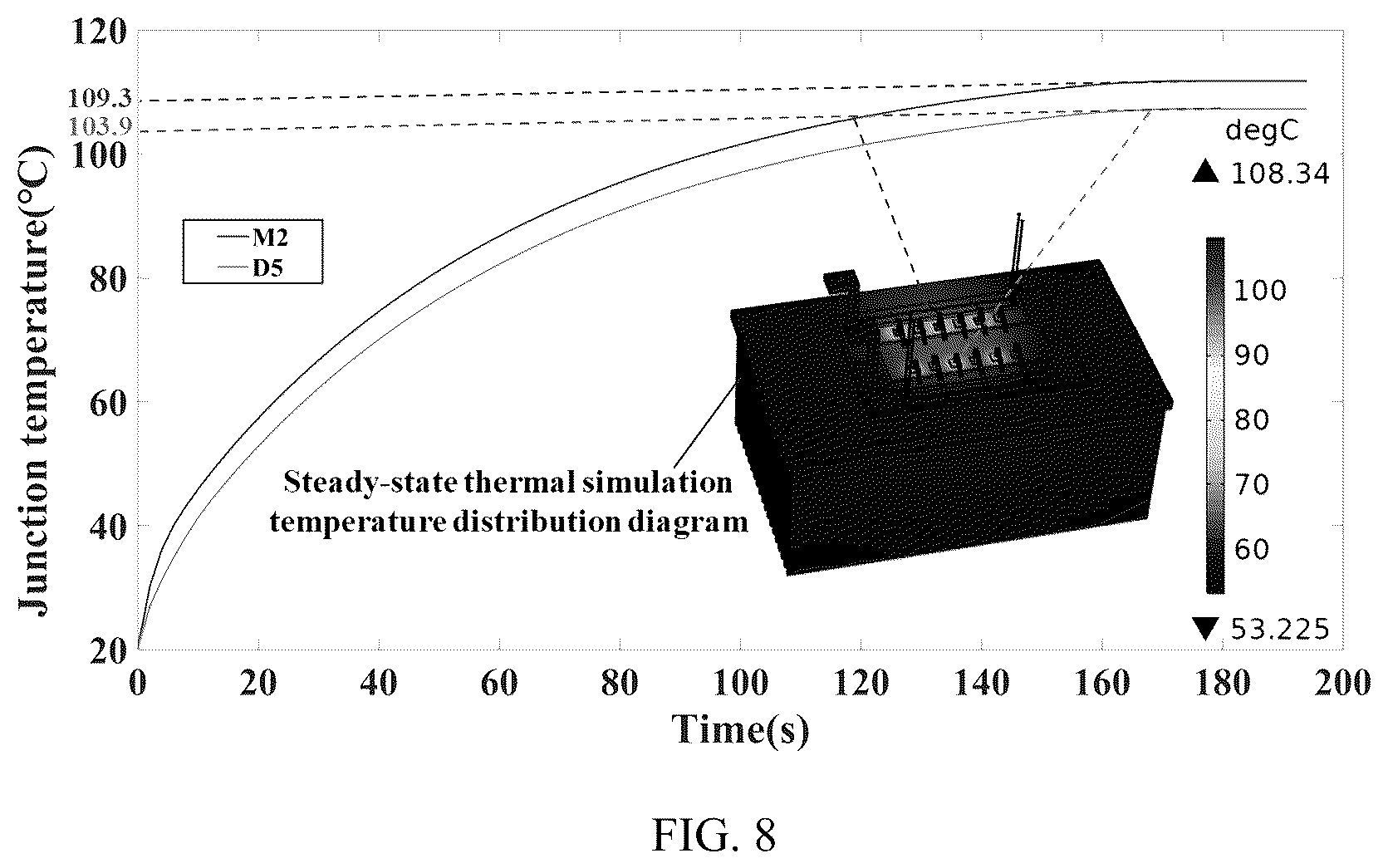 Patent US12112110 Figure 8 – Multi-physics co-simulation method of power semiconductor modules