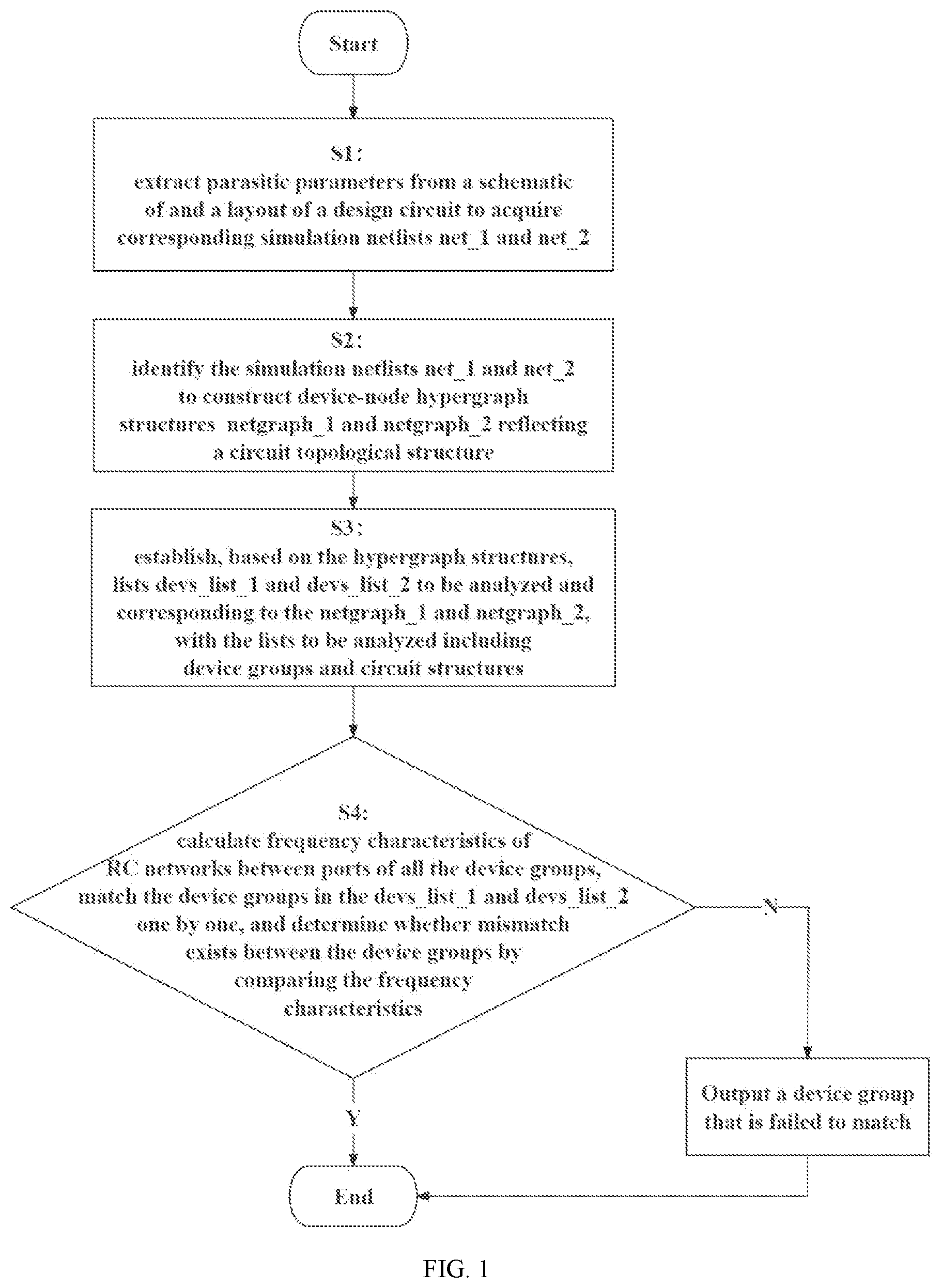 Patent US12112111 Figure 1 – Method for analyzing static analog integrated circuit layout