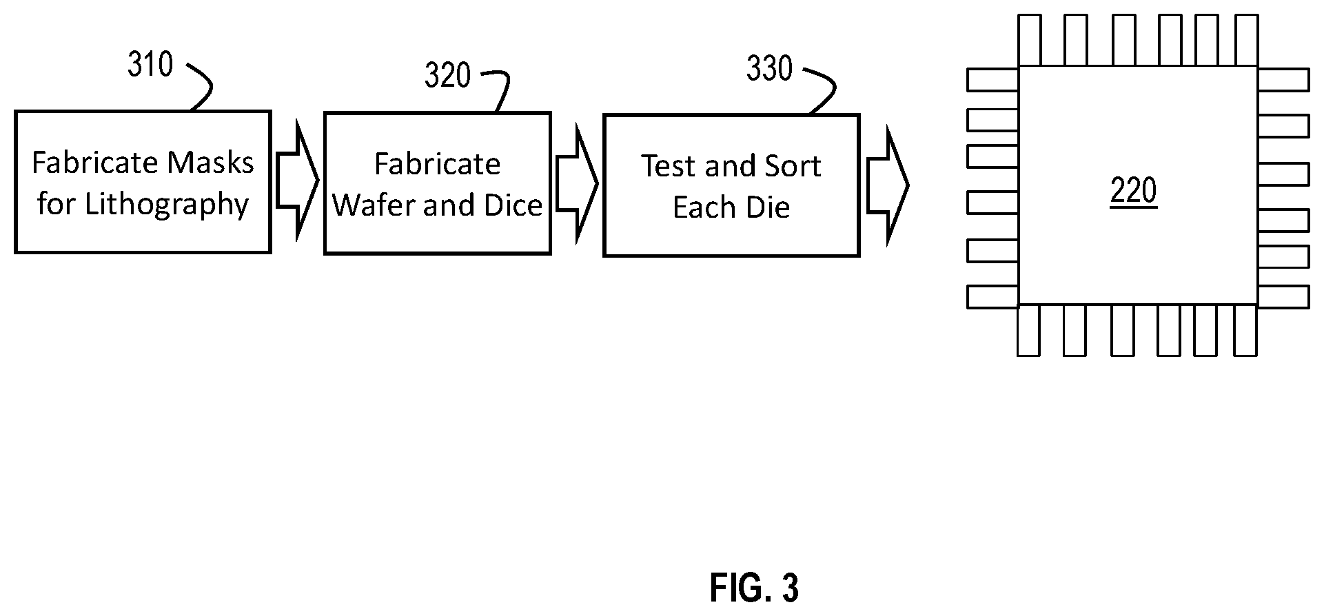 Patent US12112114 Figure 3 – Hierarchical color decomposition of library cells with boundary-aware color selection