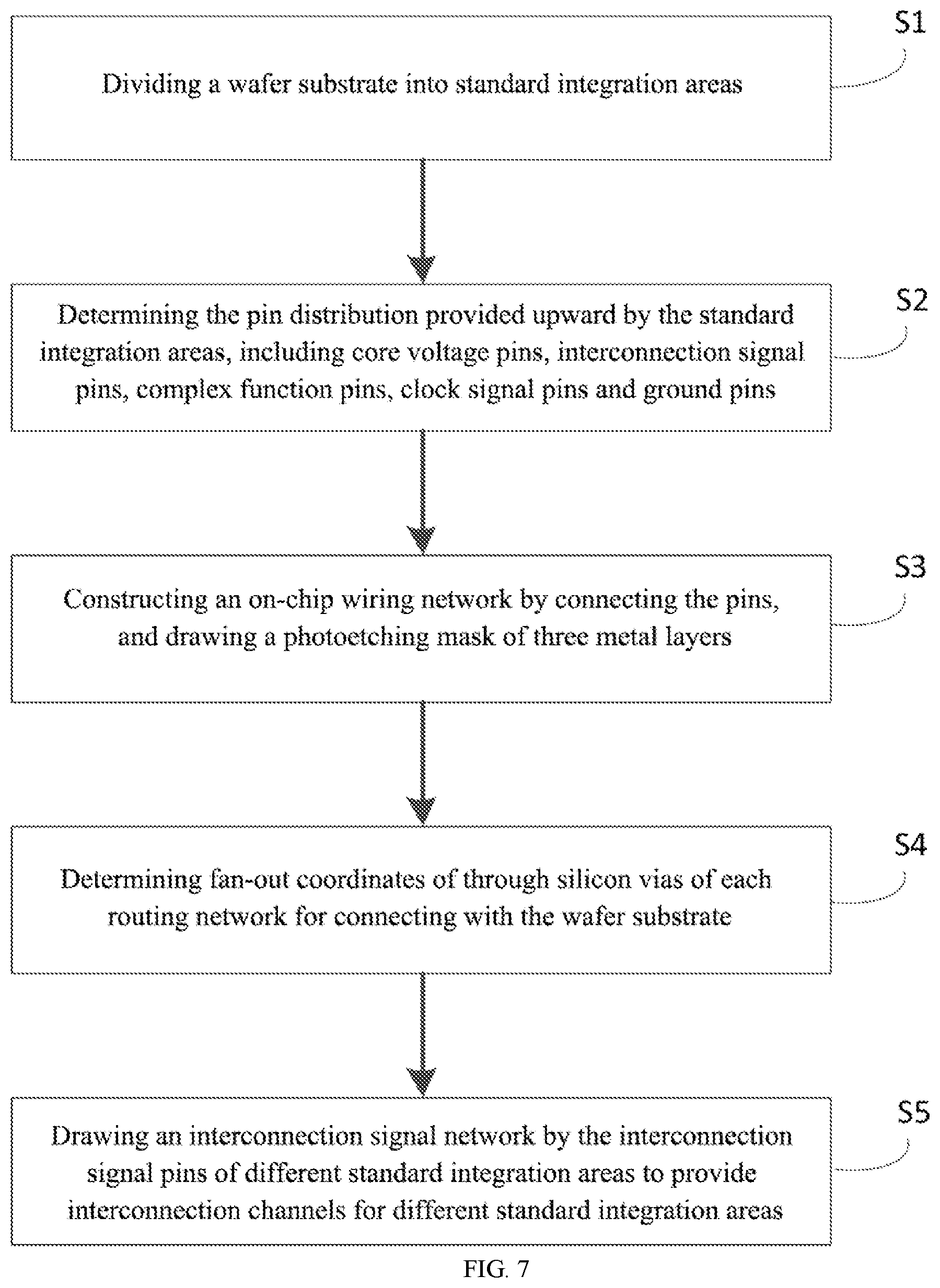 Patent US12112115 Figure 7 – Routing structure and method of wafer substrate with standard integration zone for integration on-wafer