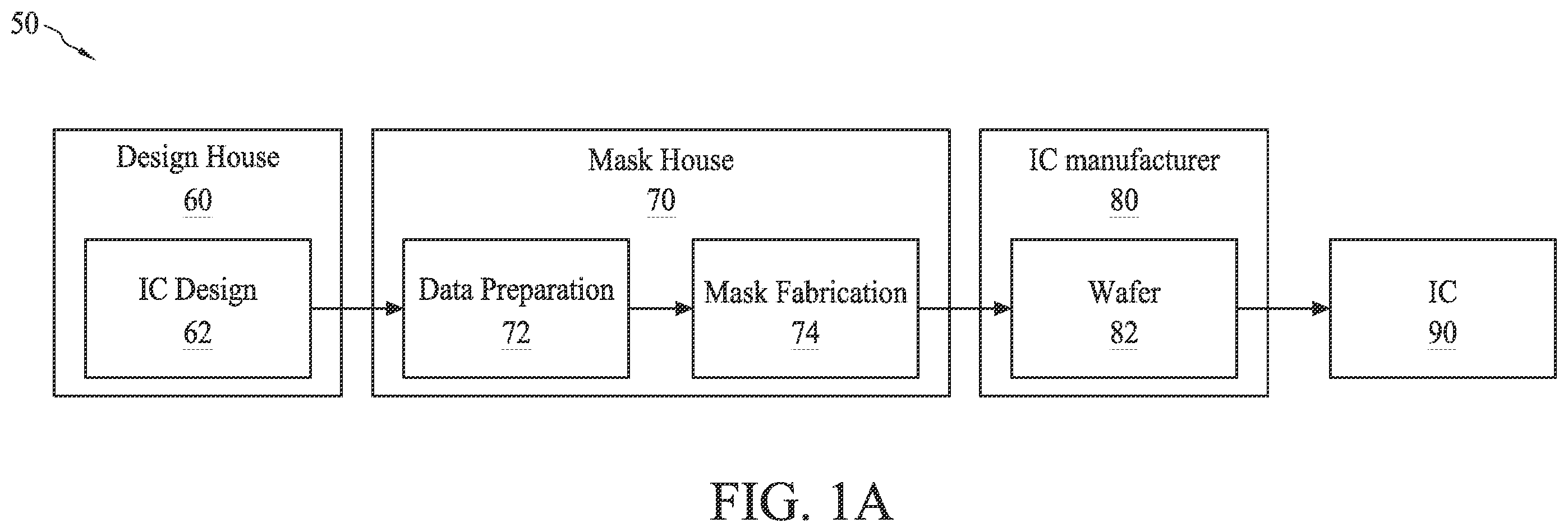 Patent US12112116 Figure 1 – Machine learning based model builder and its applications for pattern transferring in semiconductor manufacturing