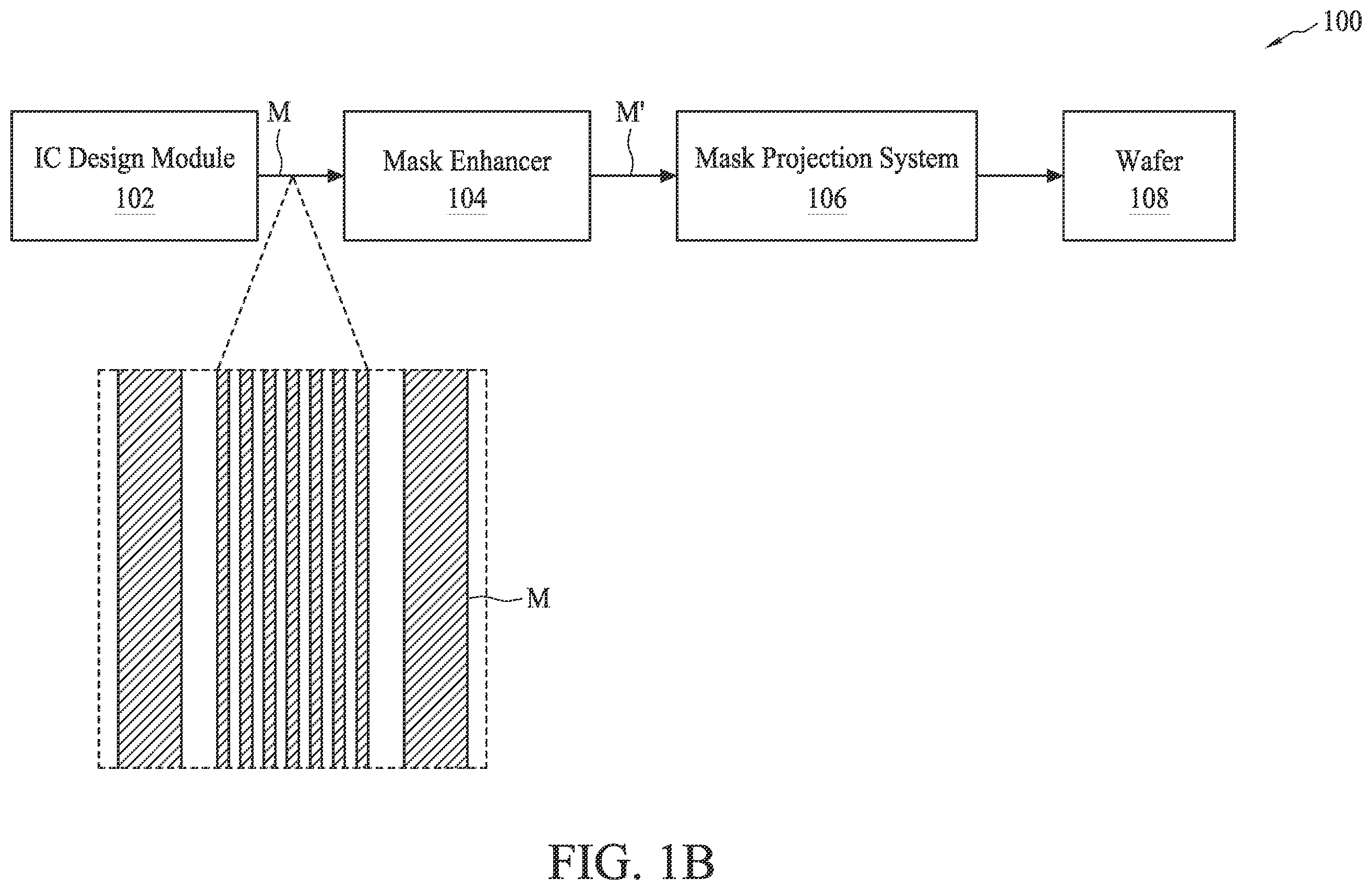 Patent US12112116 Figure 2 – Machine learning based model builder and its applications for pattern transferring in semiconductor manufacturing