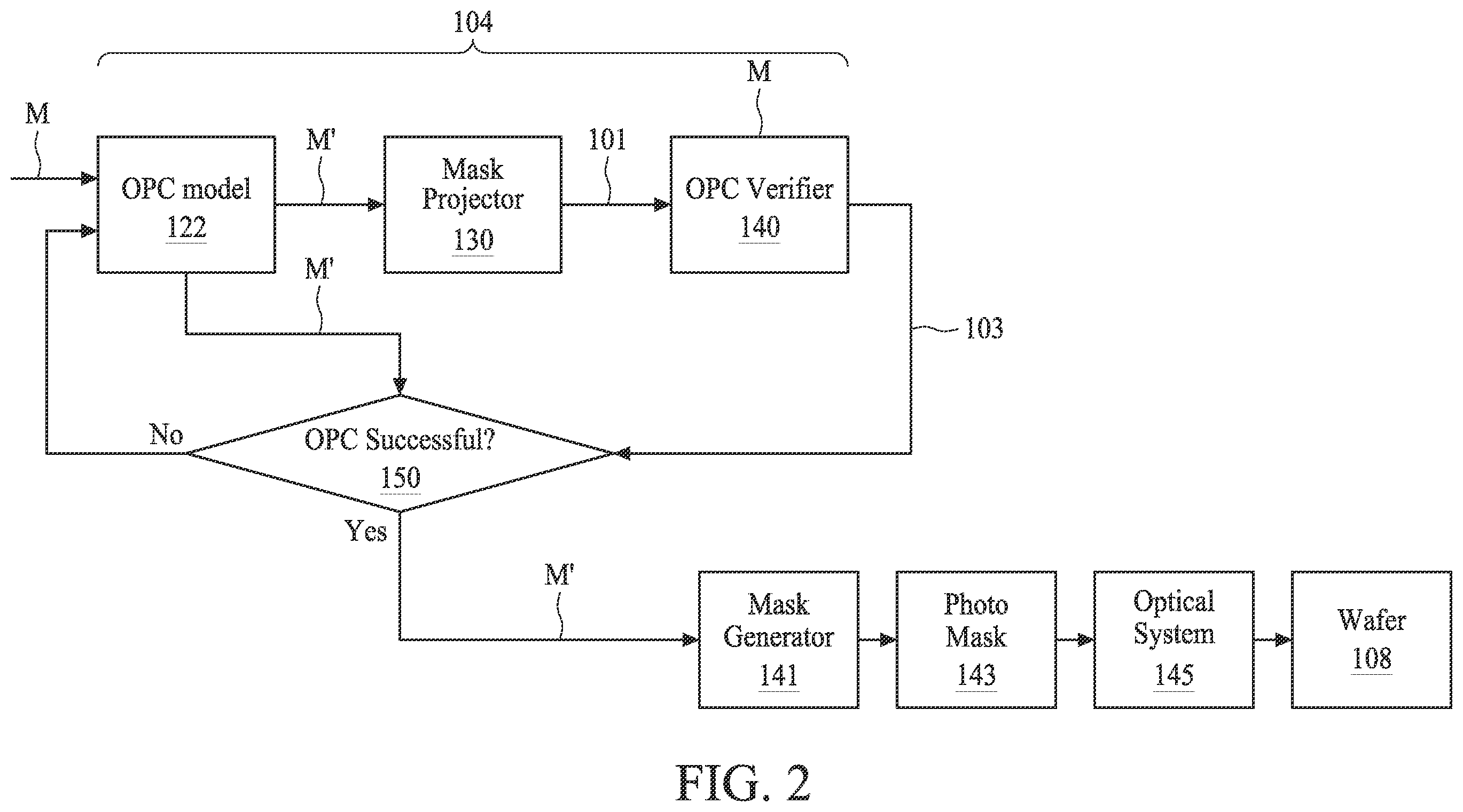 Patent US12112116 Figure 3 – Machine learning based model builder and its applications for pattern transferring in semiconductor manufacturing