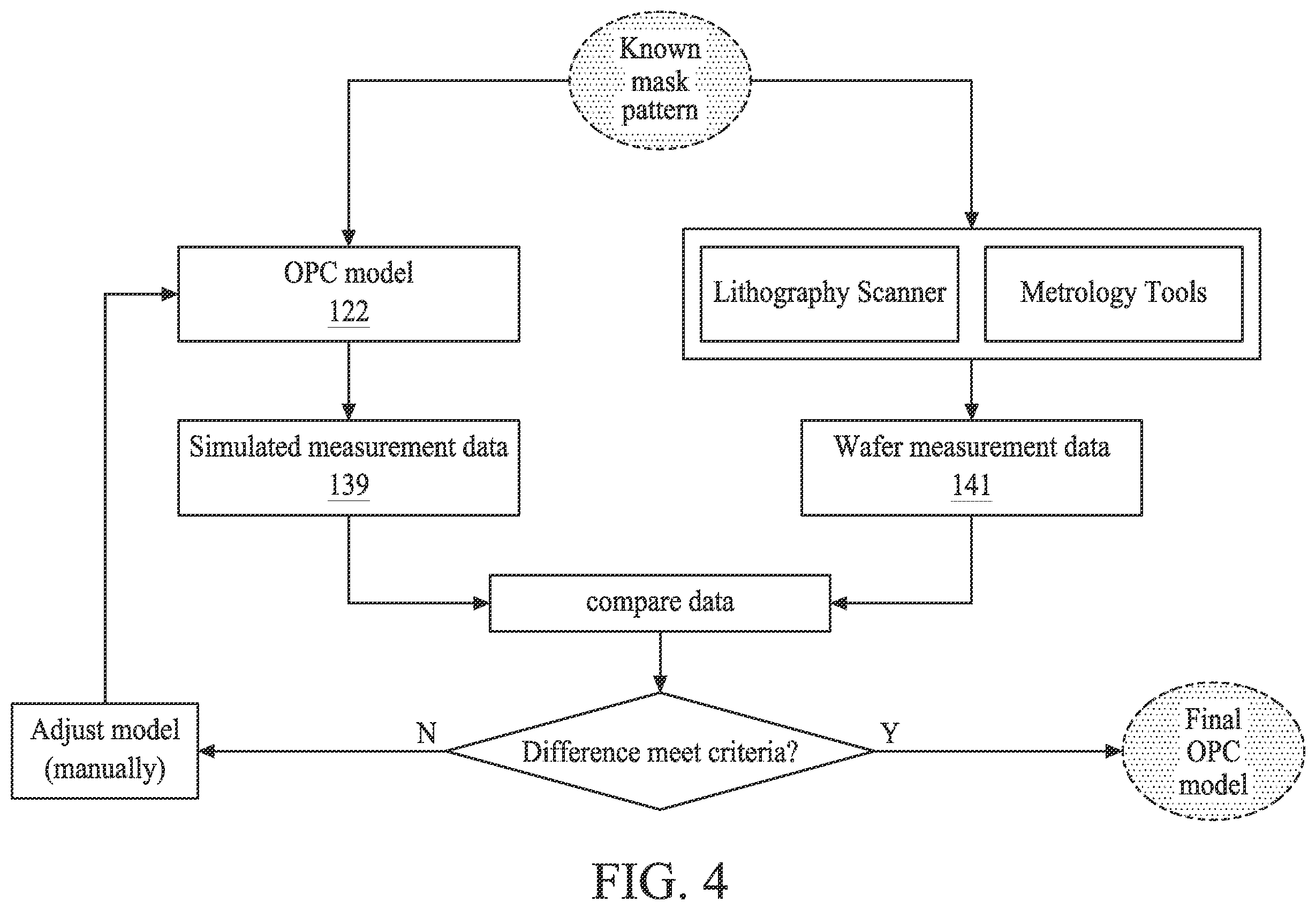 Patent US12112116 Figure 5 – Machine learning based model builder and its applications for pattern transferring in semiconductor manufacturing
