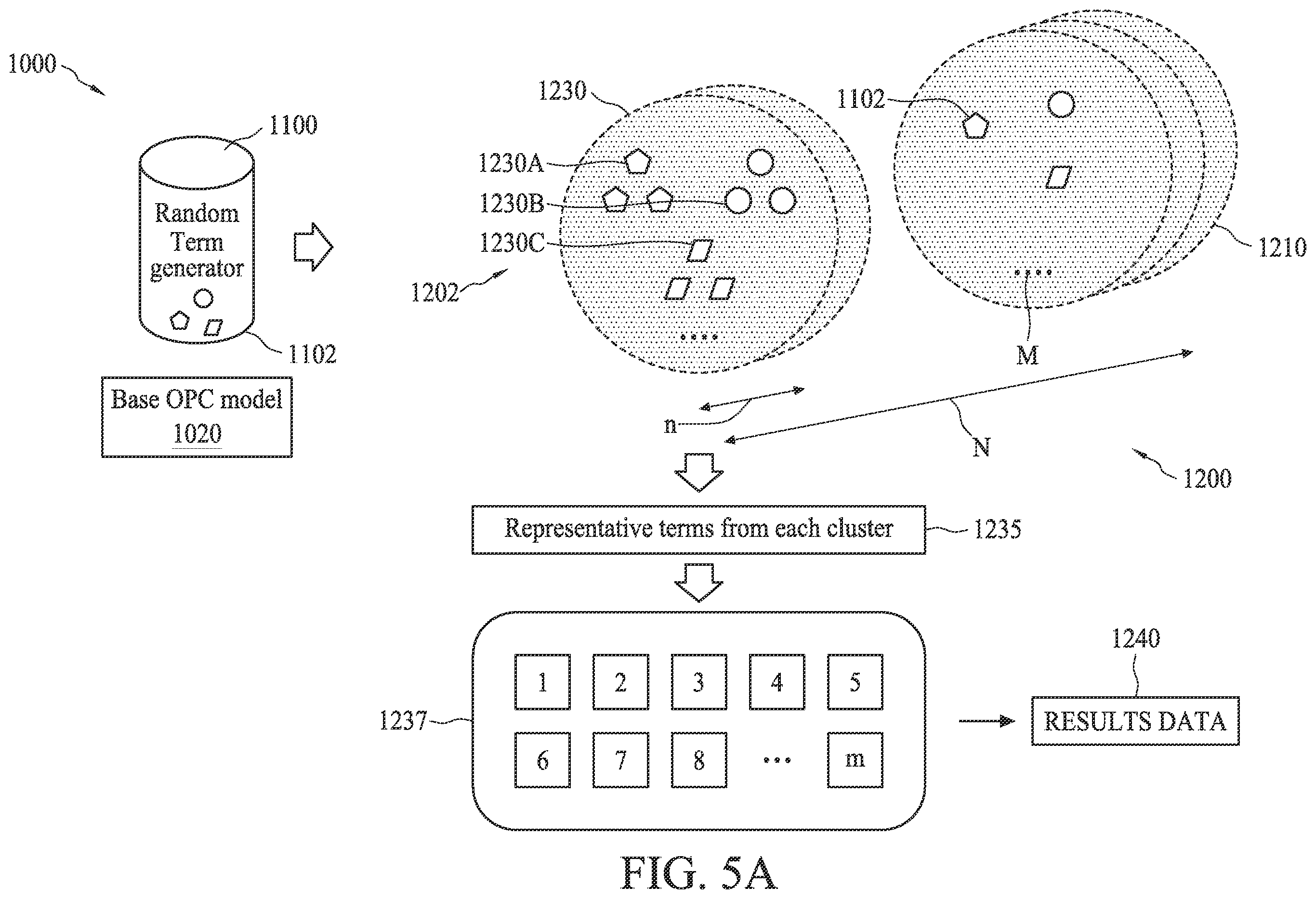 Patent US12112116 Figure 6 – Machine learning based model builder and its applications for pattern transferring in semiconductor manufacturing