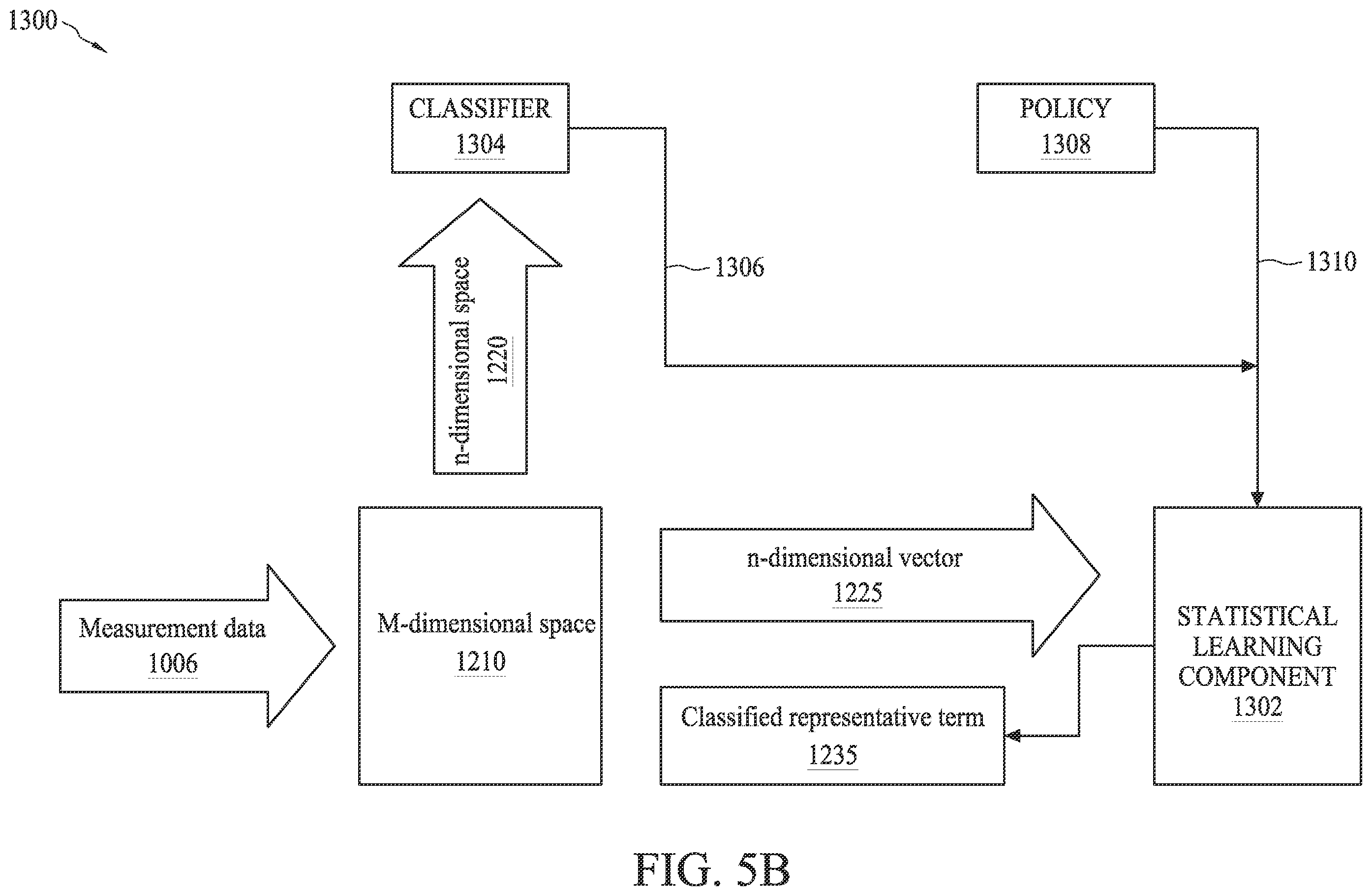 Patent US12112116 Figure 7 – Machine learning based model builder and its applications for pattern transferring in semiconductor manufacturing