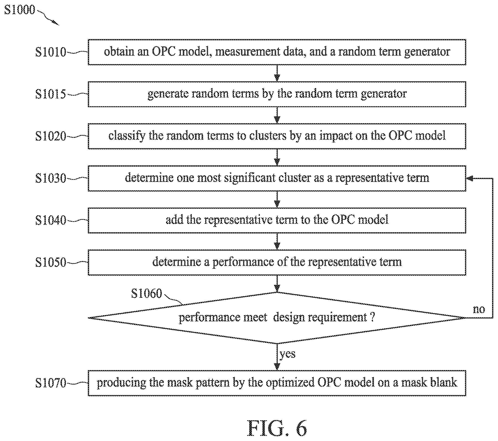 Patent US12112116 Figure 8 – Machine learning based model builder and its applications for pattern transferring in semiconductor manufacturing