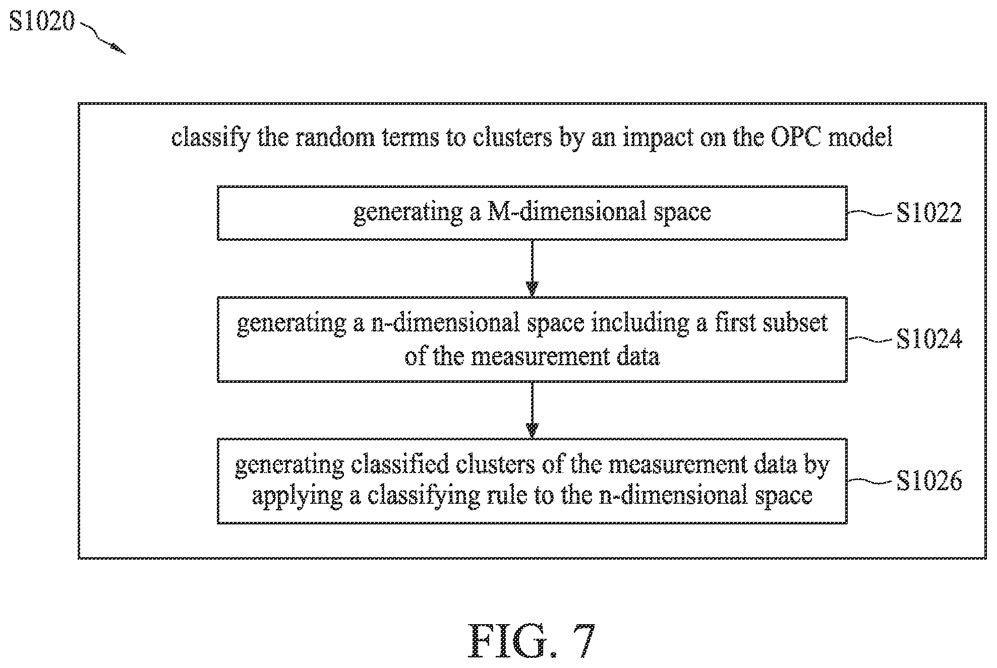 Patent US12112116 Figure 9 – Machine learning based model builder and its applications for pattern transferring in semiconductor manufacturing