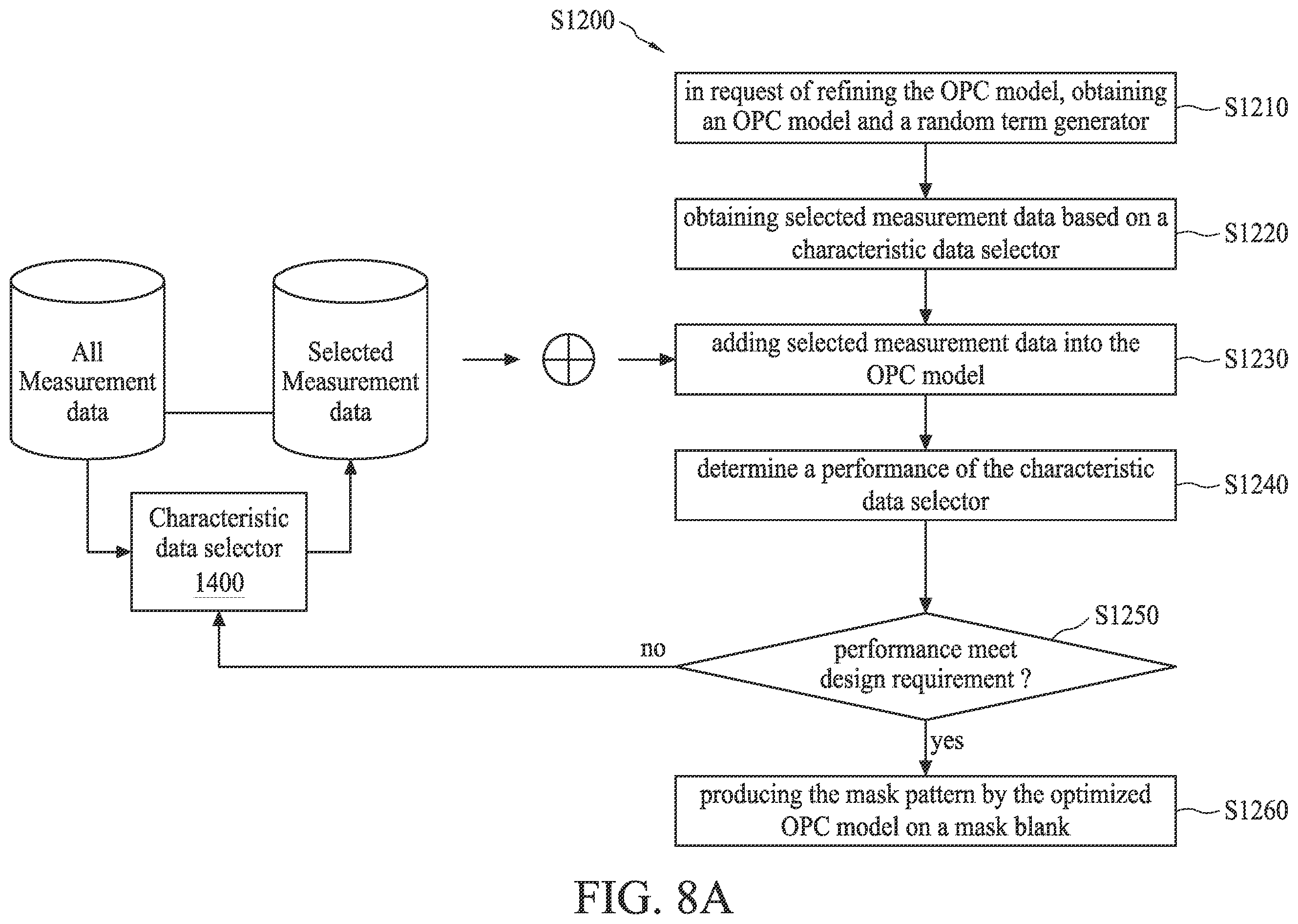 Patent US12112116 Figure 10 – Machine learning based model builder and its applications for pattern transferring in semiconductor manufacturing