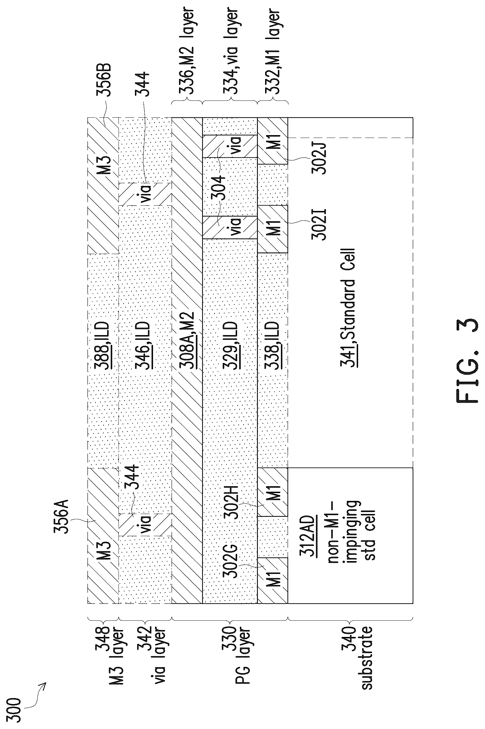 Patent US12112117 Figure 3 – Method of manufacturing a semiconductor device including PG-aligned cells