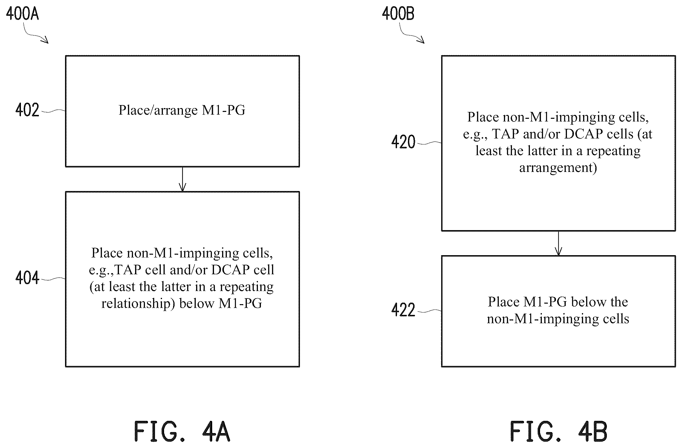 Patent US12112117 Figure 4 – Method of manufacturing a semiconductor device including PG-aligned cells