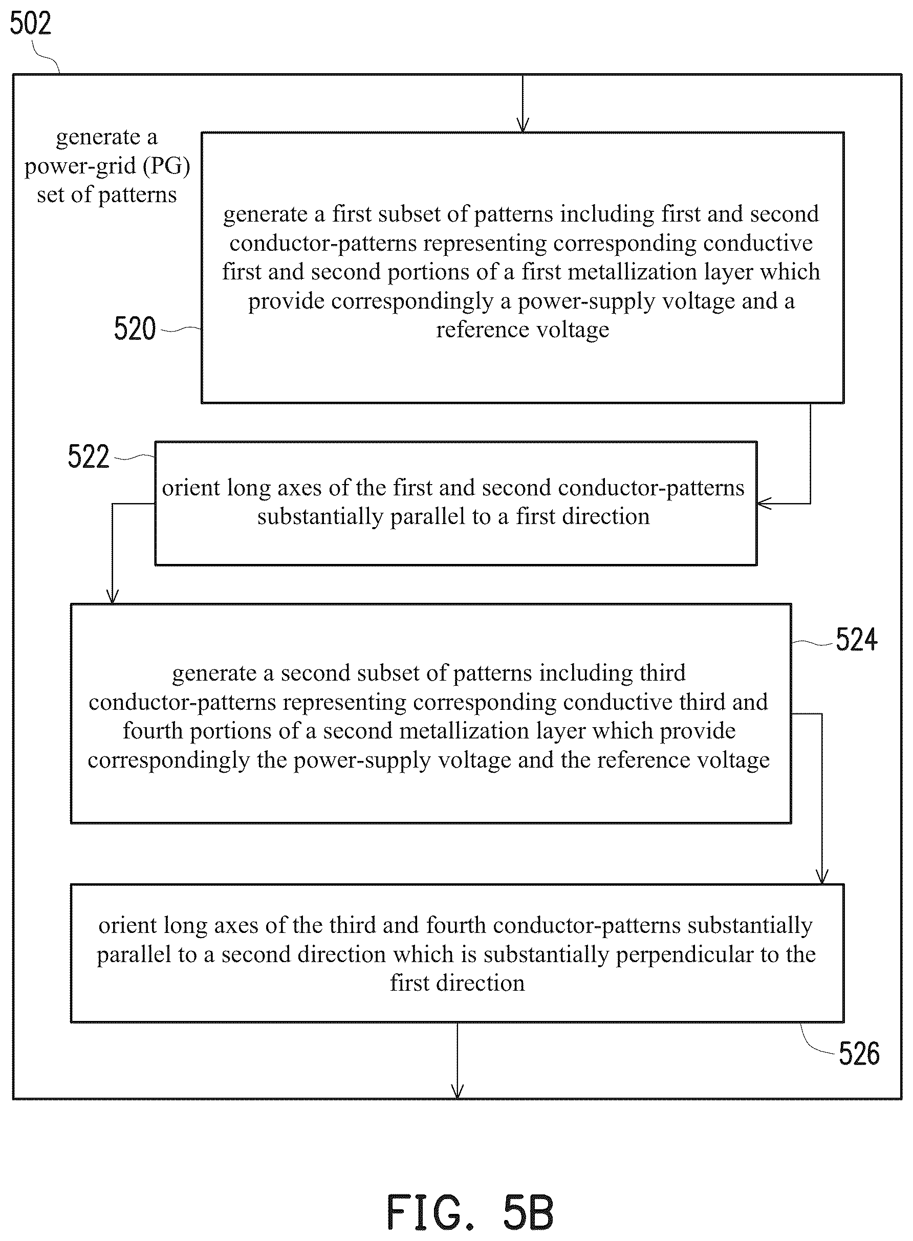 Patent US12112117 Figure 6 – Method of manufacturing a semiconductor device including PG-aligned cells