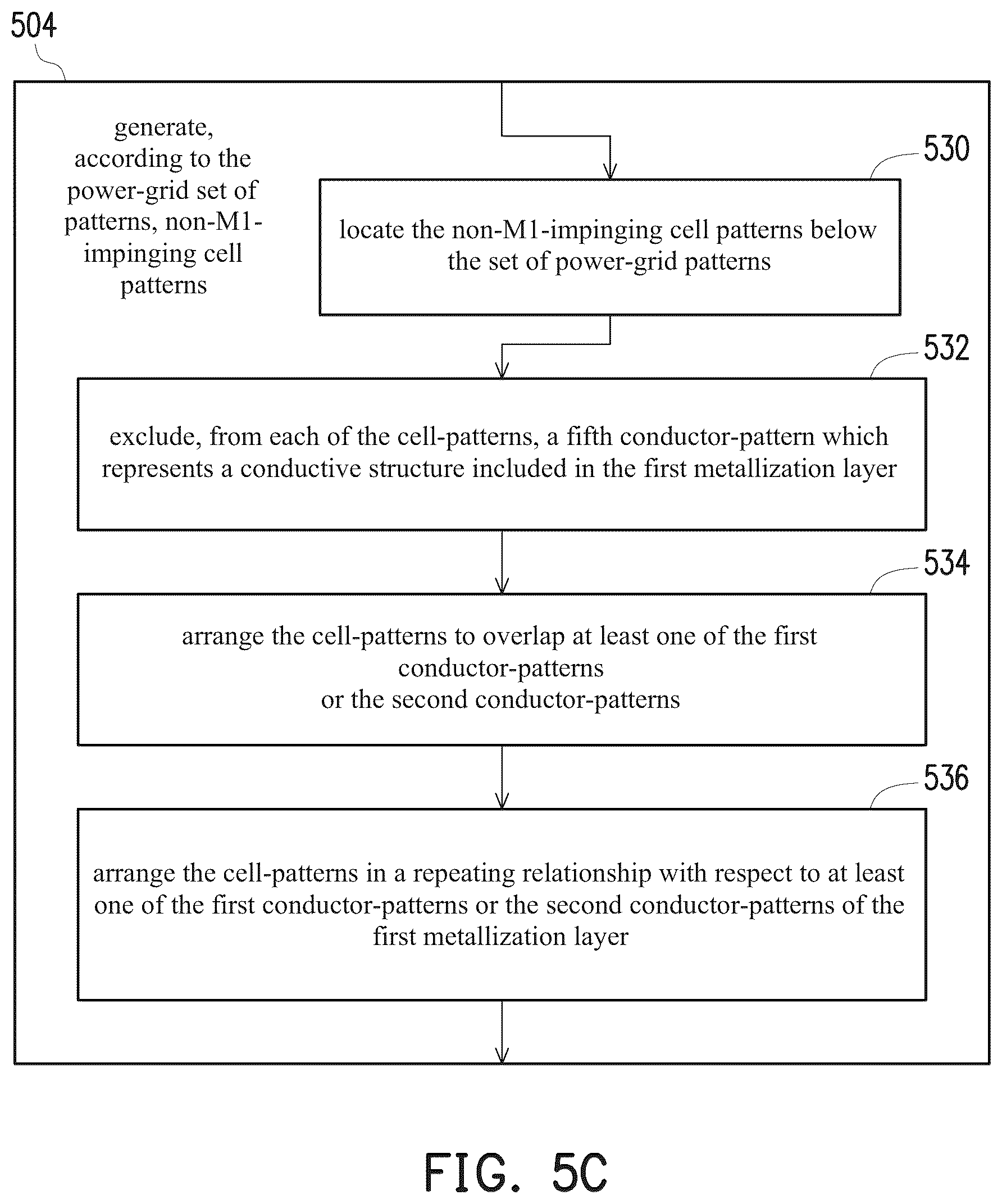 Patent US12112117 Figure 7 – Method of manufacturing a semiconductor device including PG-aligned cells