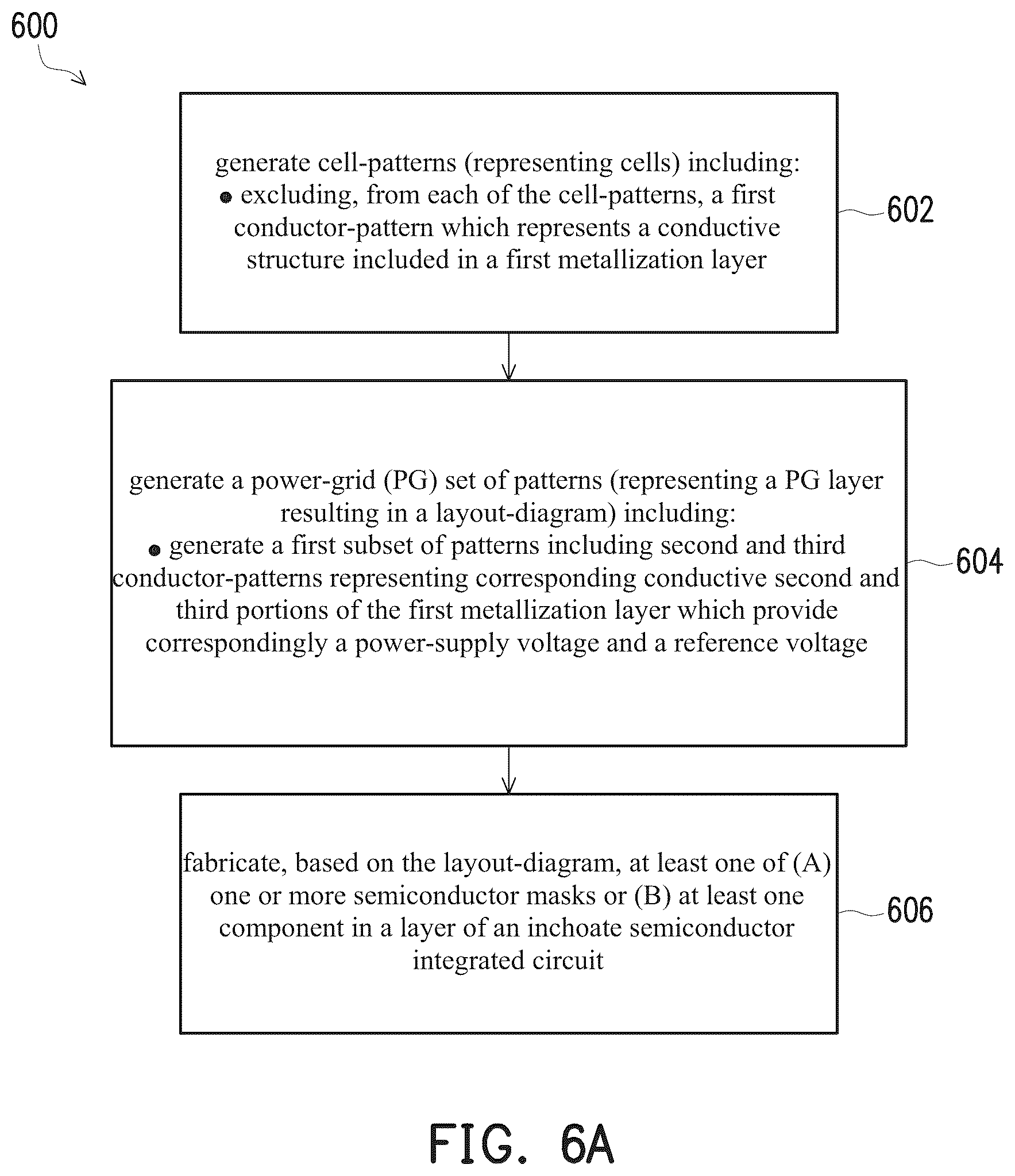 Patent US12112117 Figure 8 – Method of manufacturing a semiconductor device including PG-aligned cells