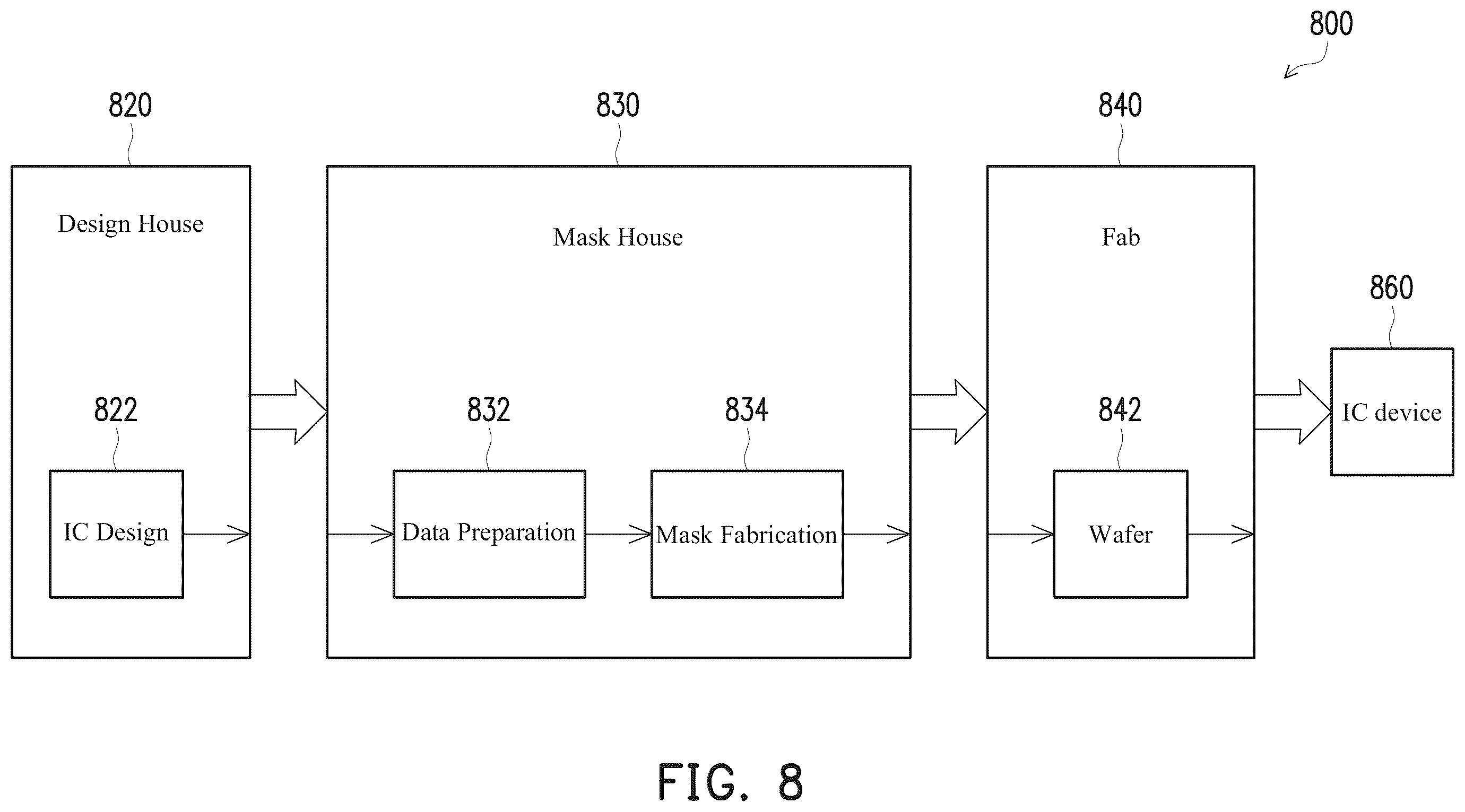 Patent US12112117 Figure 12 – Method of manufacturing a semiconductor device including PG-aligned cells