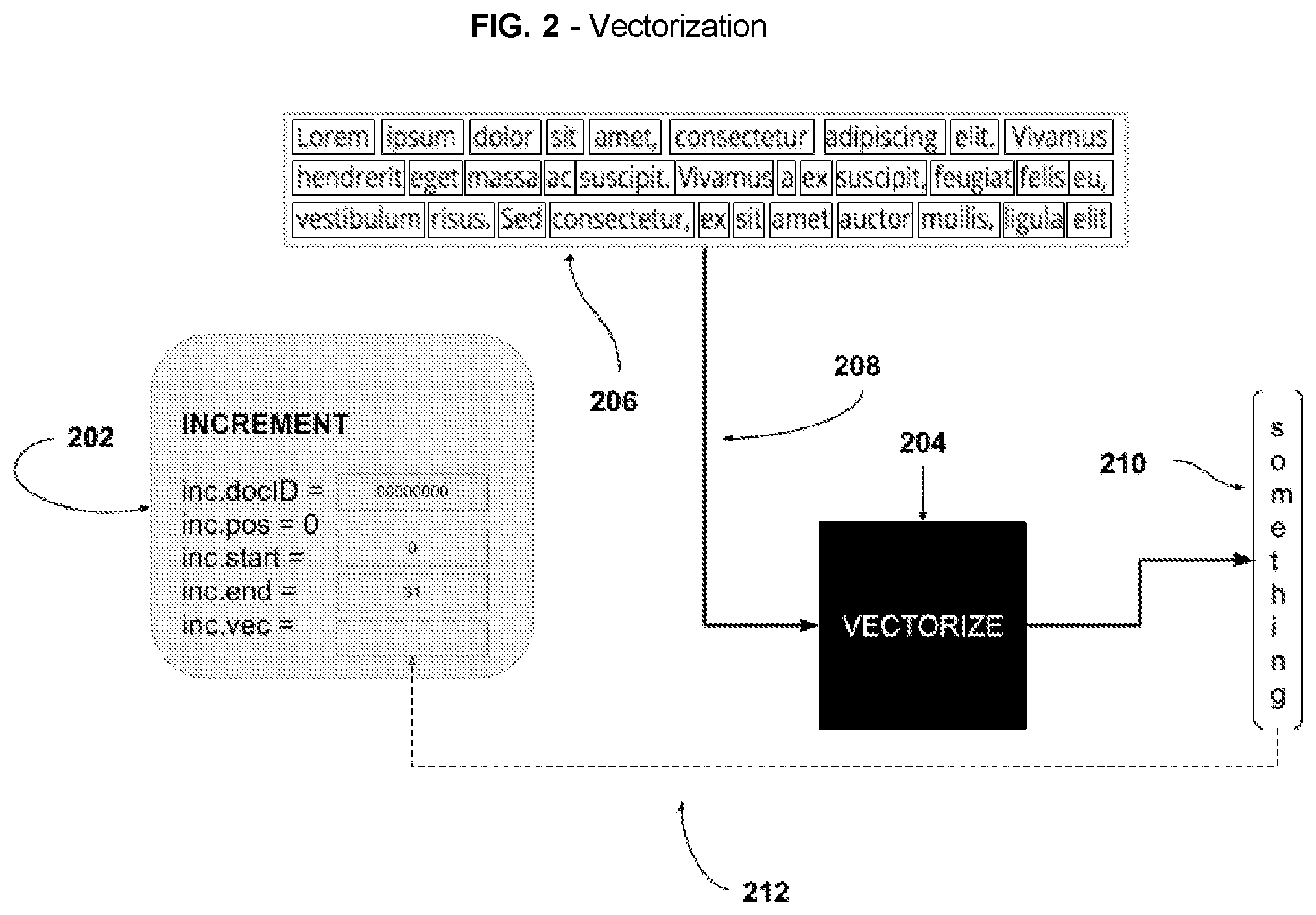 Patent US12112118 Figure 2 – Methods for extending vector-based document embedding models and systems thereof