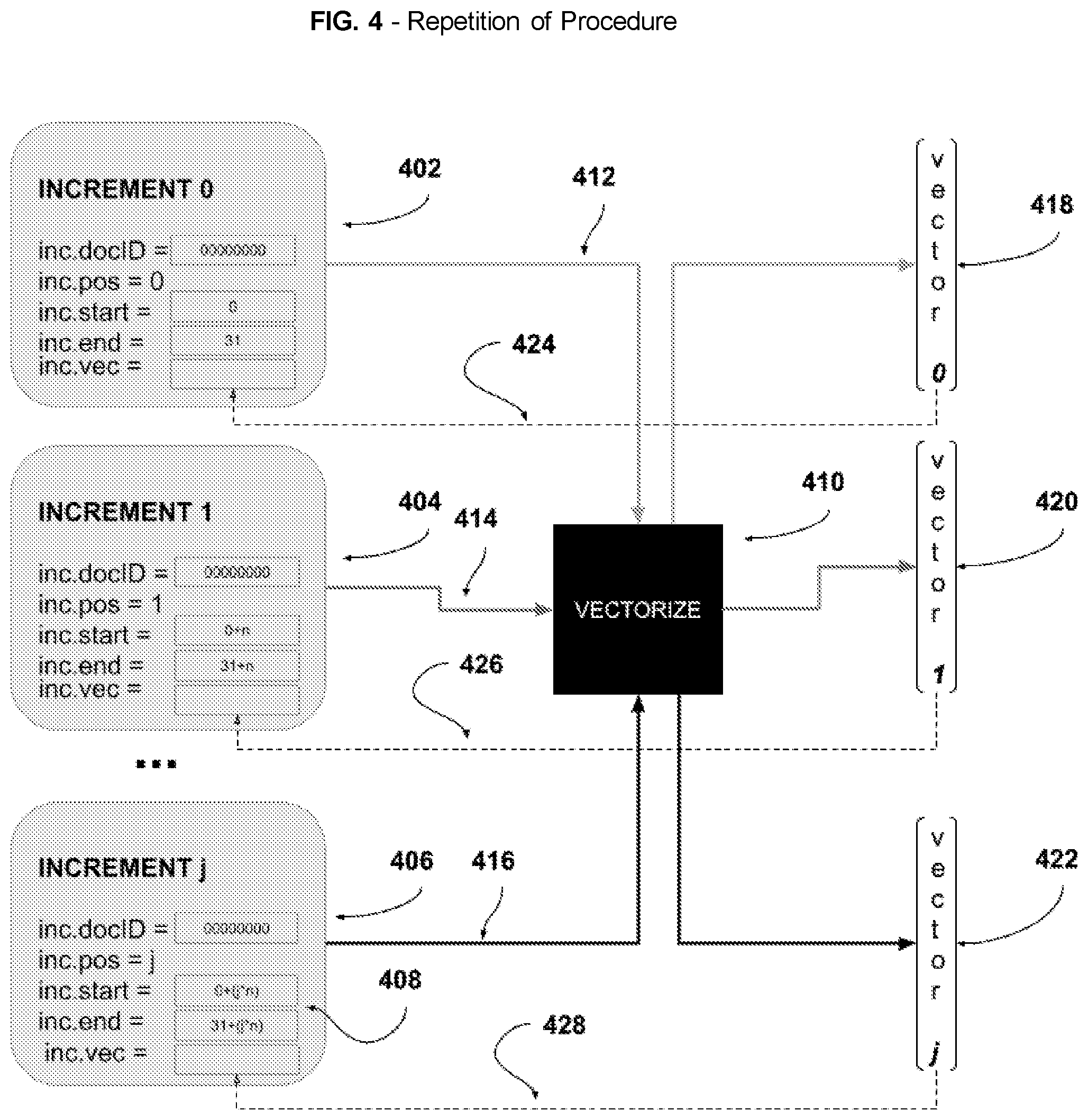 Patent US12112118 Figure 4 – Methods for extending vector-based document embedding models and systems thereof