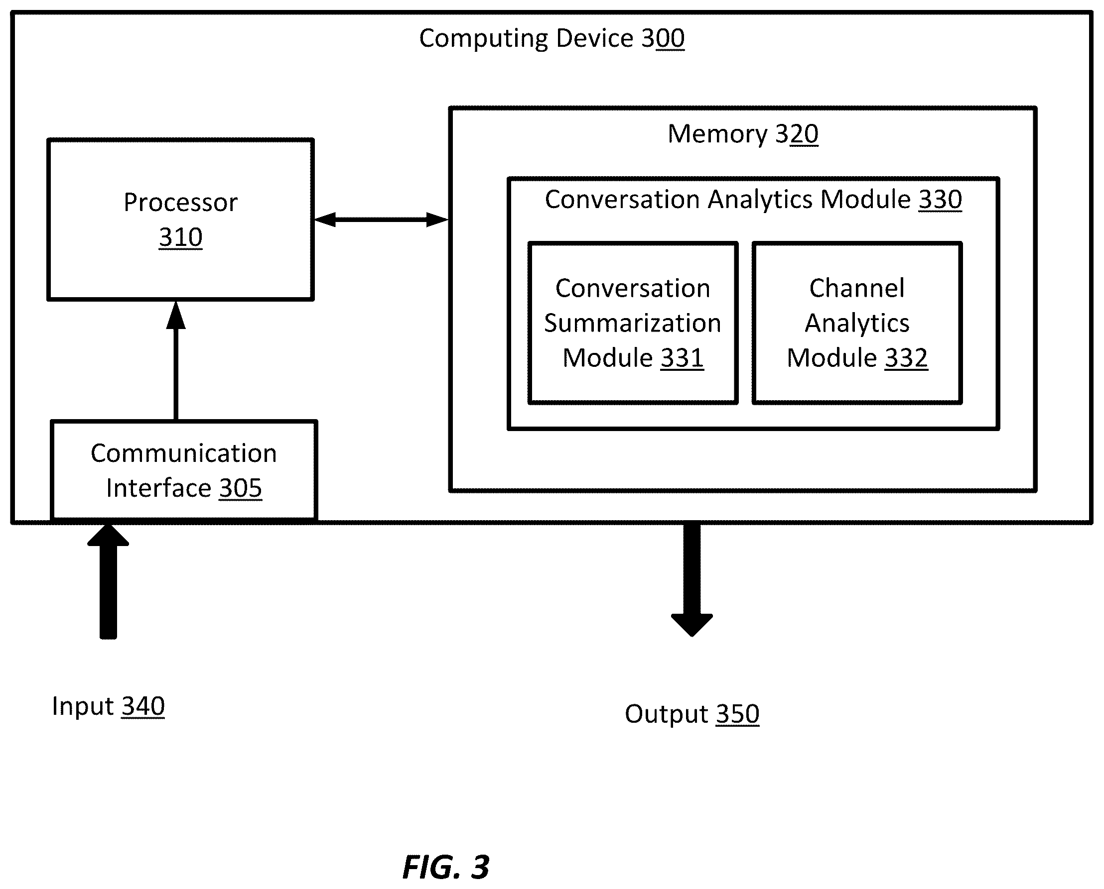 Patent US12112119 Figure 3 – Systems and methods for contextual summarization in an online conversation channel
