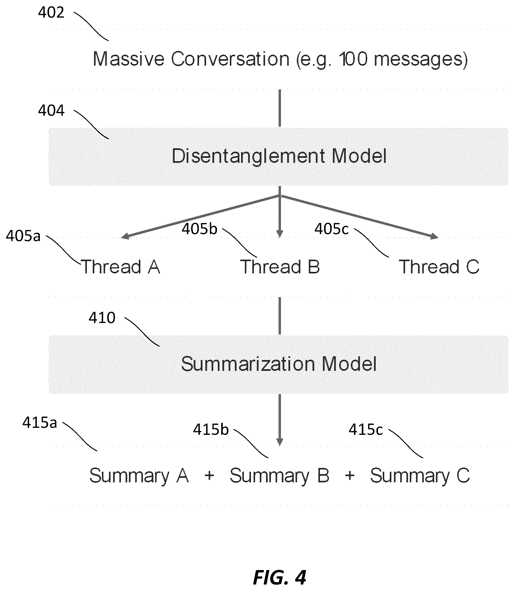 Patent US12112119 Figure 4 – Systems and methods for contextual summarization in an online conversation channel