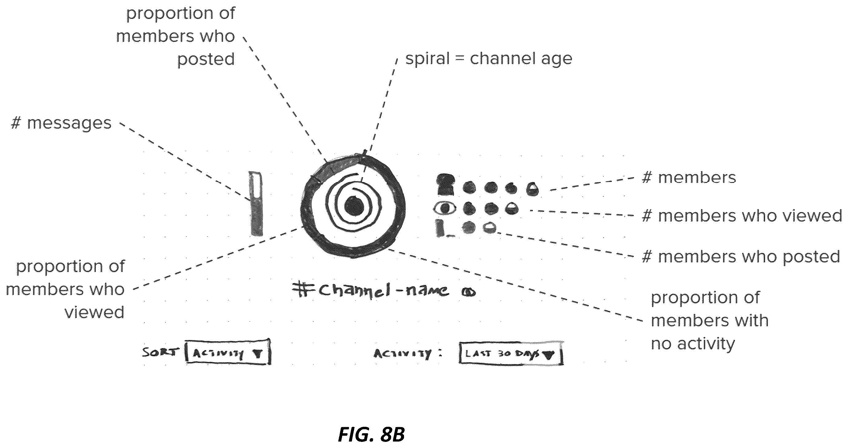 Patent US12112119 Figure 12 – Systems and methods for contextual summarization in an online conversation channel