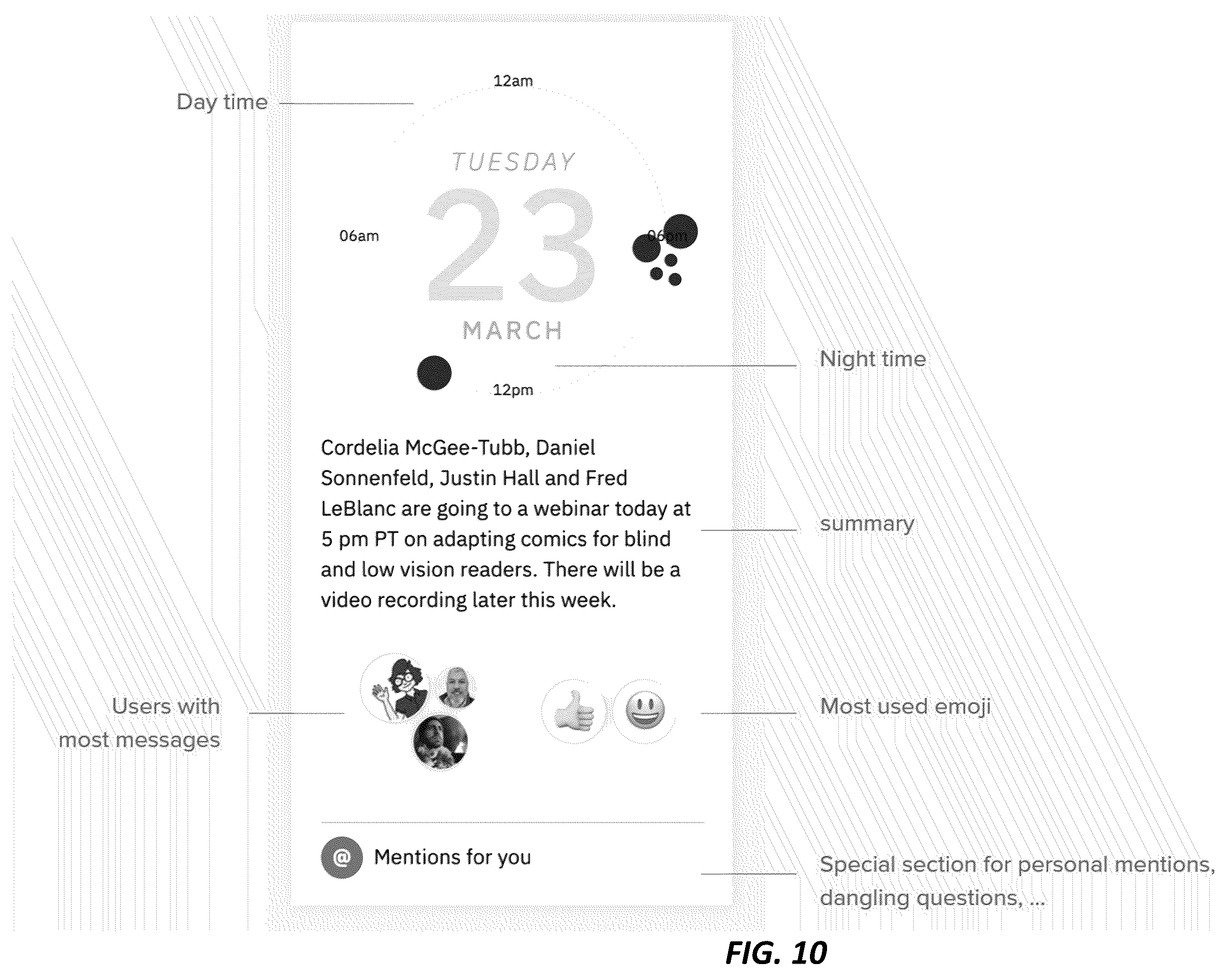 Patent US12112119 Figure 14 – Systems and methods for contextual summarization in an online conversation channel