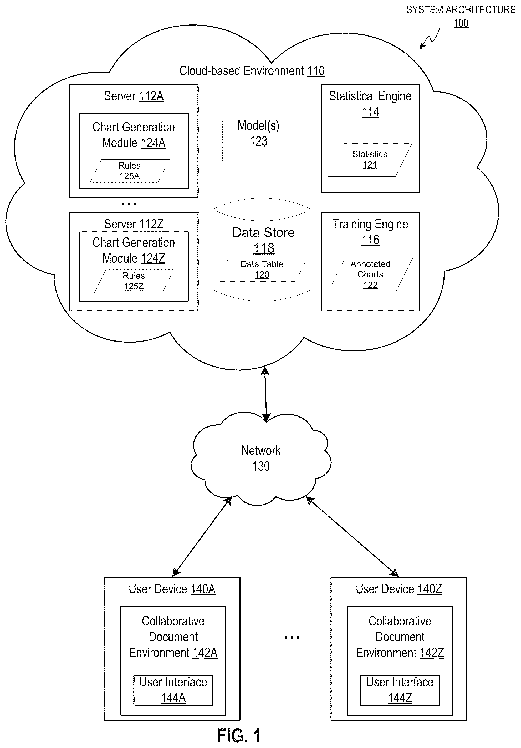 Patent US12112123 Figure 1 – Generating charts from data in a data table