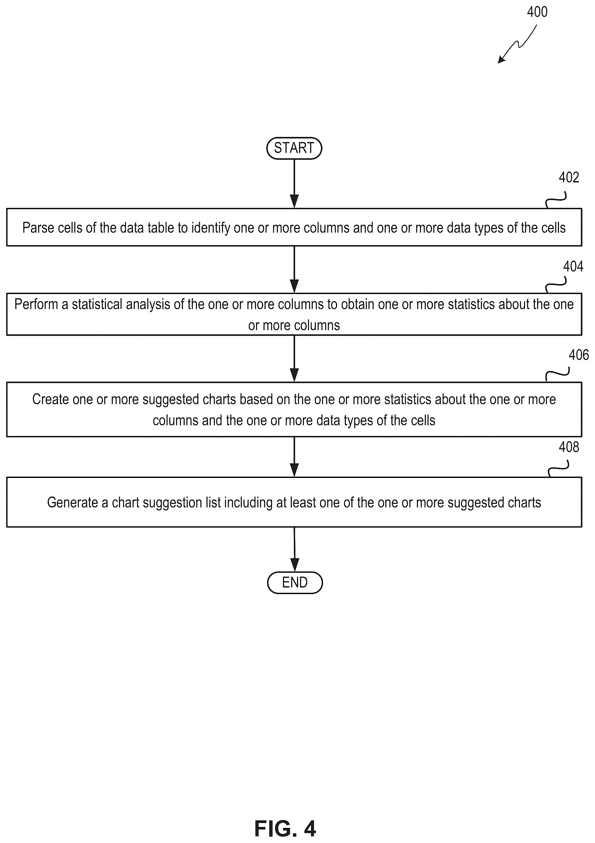 Patent US12112123 Figure 4 – Generating charts from data in a data table