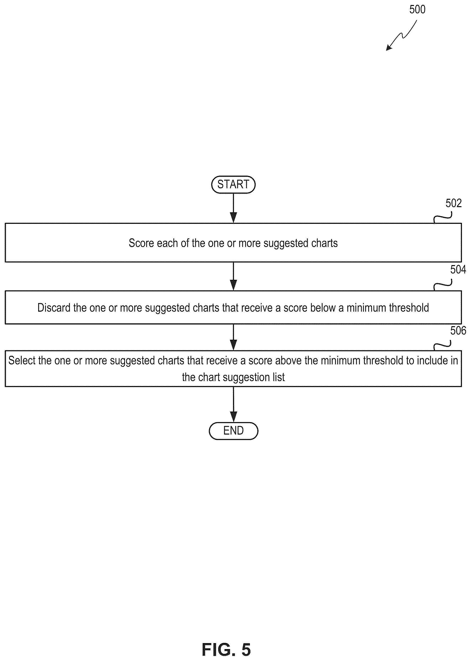 Patent US12112123 Figure 5 – Generating charts from data in a data table