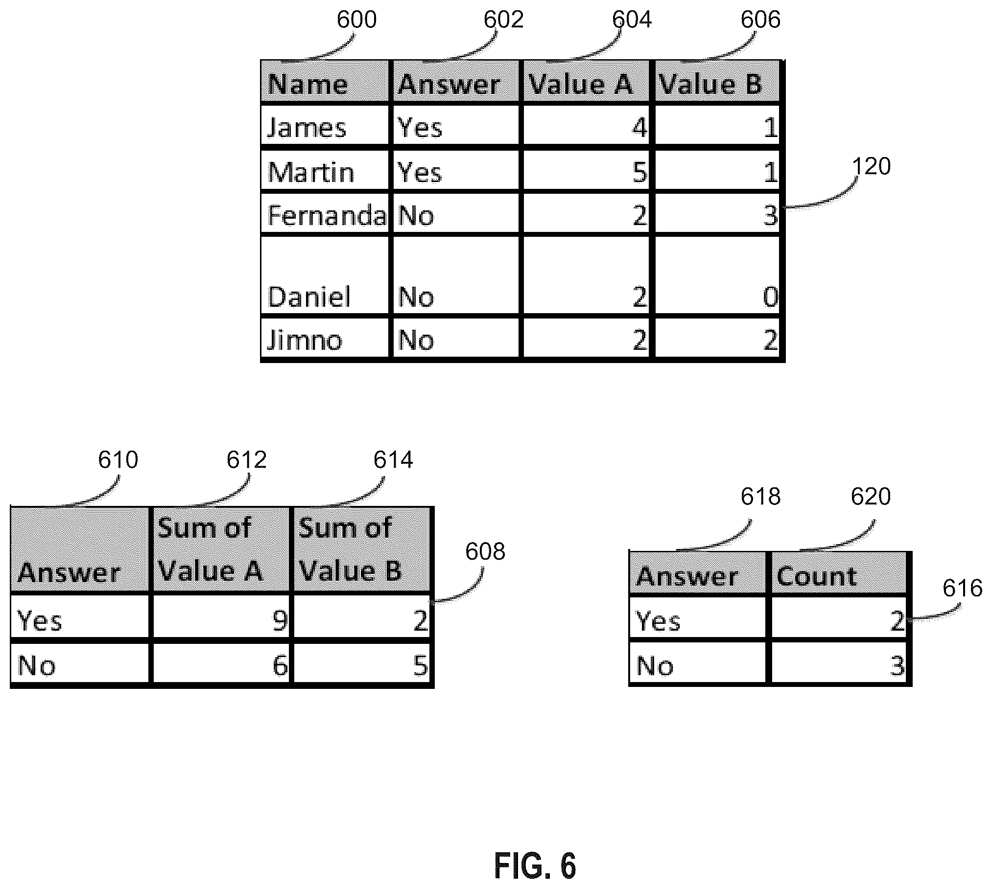 Patent US12112123 Figure 6 – Generating charts from data in a data table