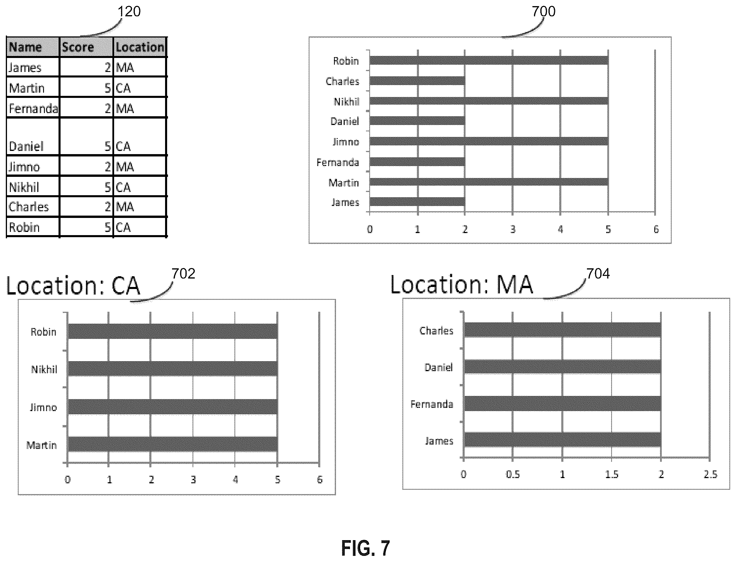 Patent US12112123 Figure 7 – Generating charts from data in a data table