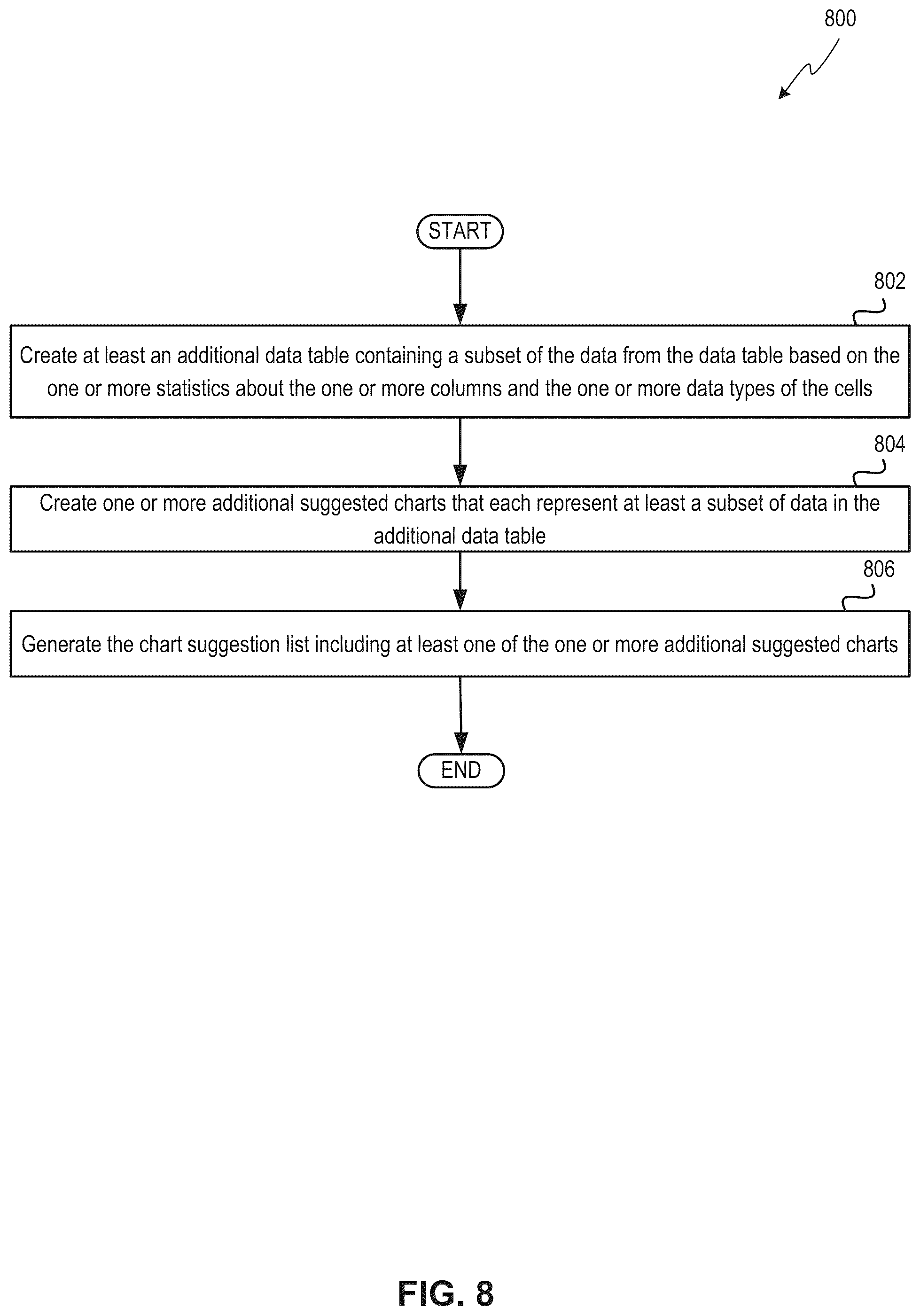 Patent US12112123 Figure 8 – Generating charts from data in a data table