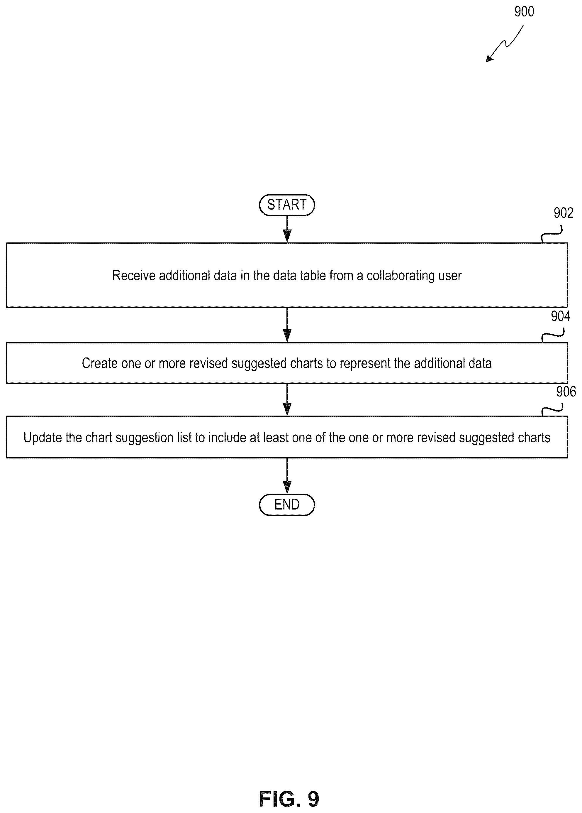 Patent US12112123 Figure 9 – Generating charts from data in a data table