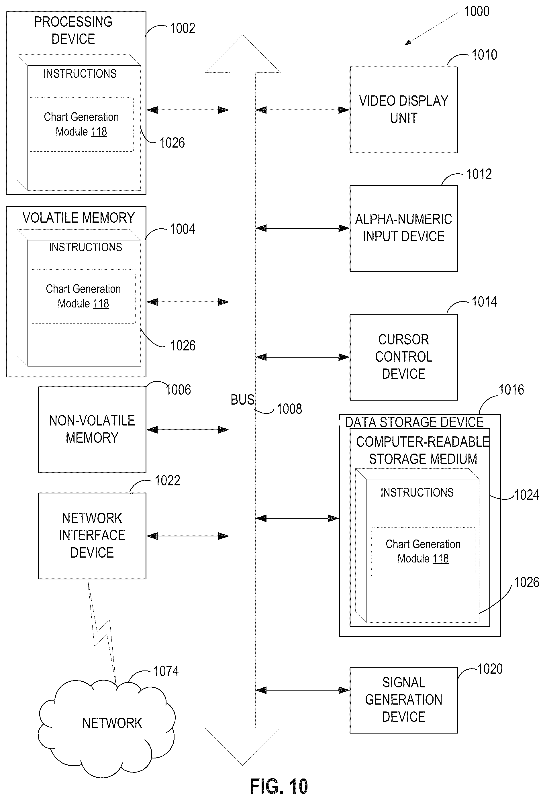 Patent US12112123 Figure 10 – Generating charts from data in a data table