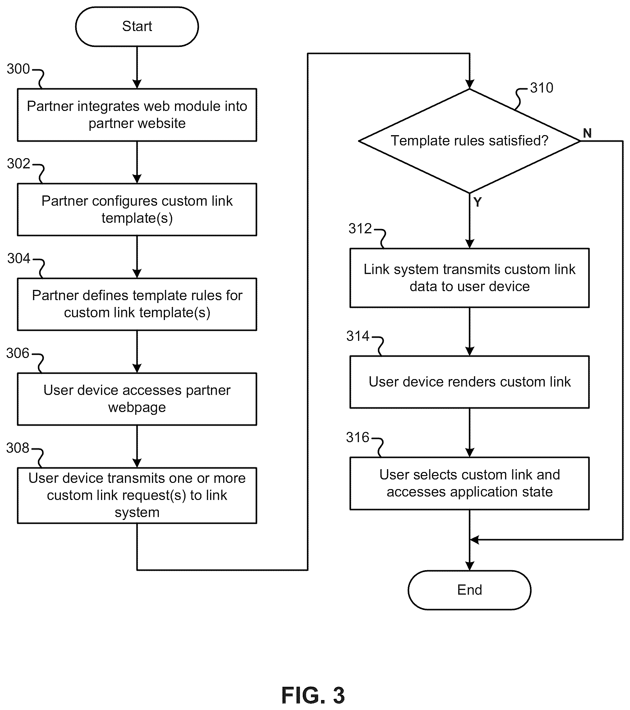 Patent US12112125 Figure 3 – Generating custom application links