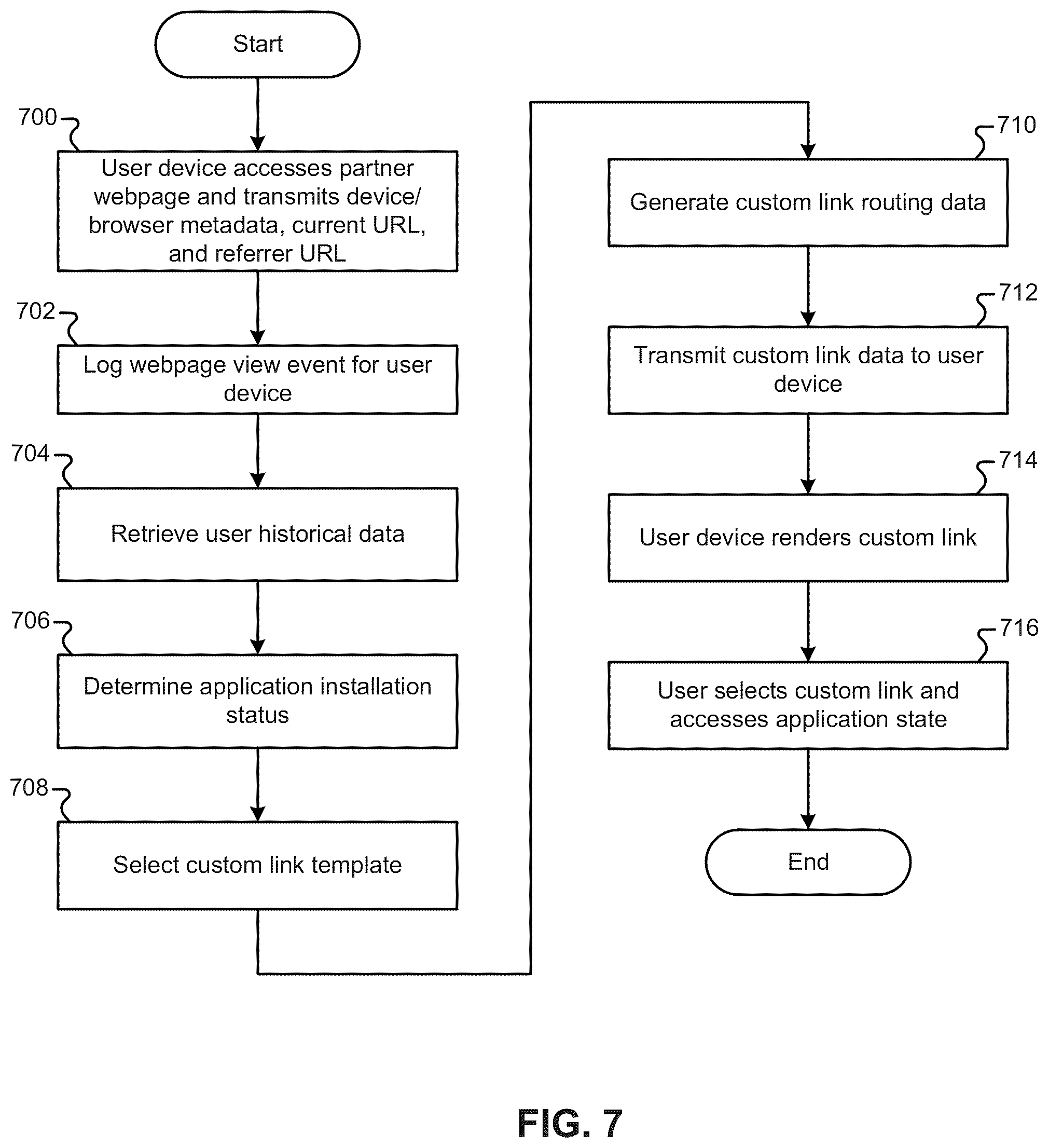 Patent US12112125 Figure 7 – Generating custom application links
