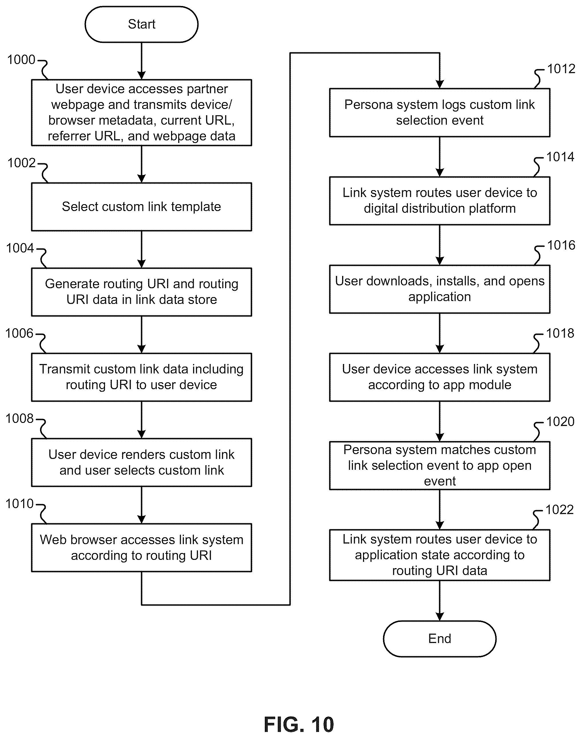 Patent US12112125 Figure 10 – Generating custom application links