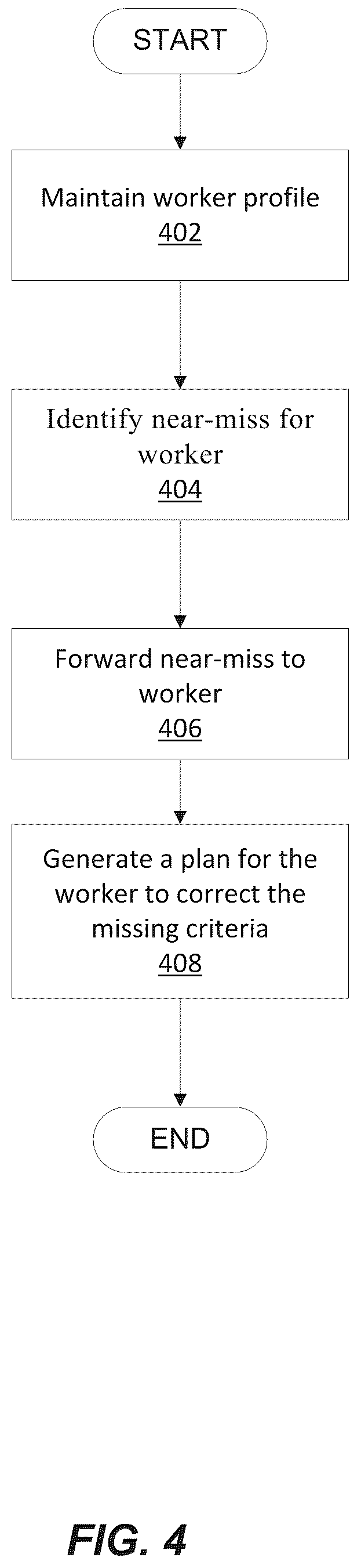 Patent US12112126 Figure 4 – Recommendation platform for skill development