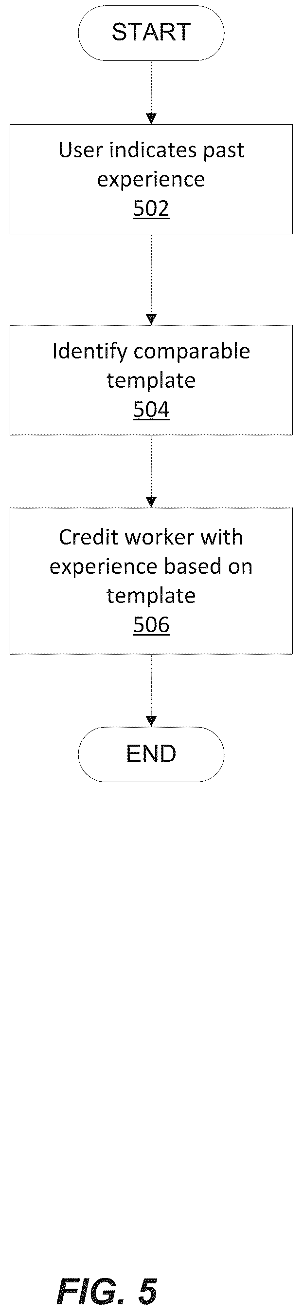 Patent US12112126 Figure 5 – Recommendation platform for skill development