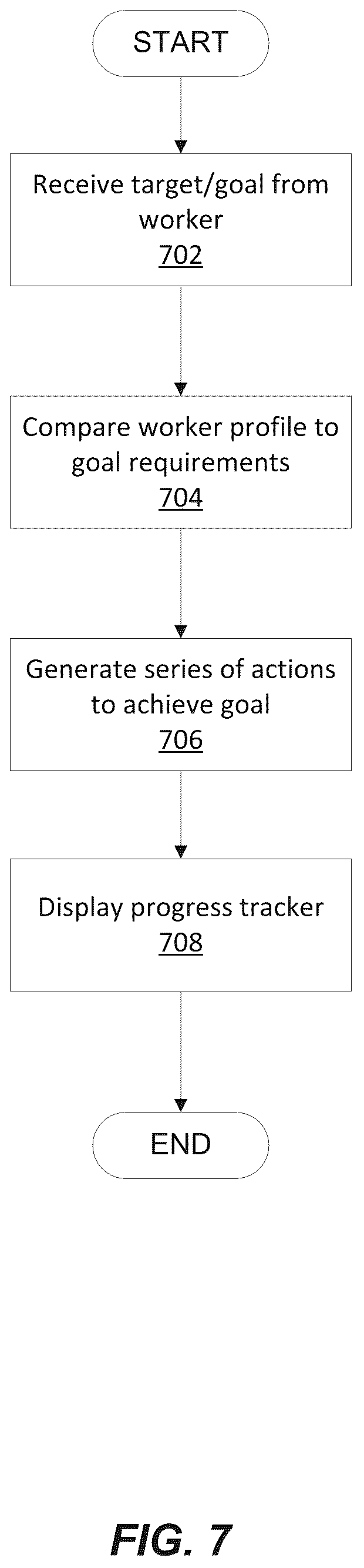 Patent US12112126 Figure 7 – Recommendation platform for skill development