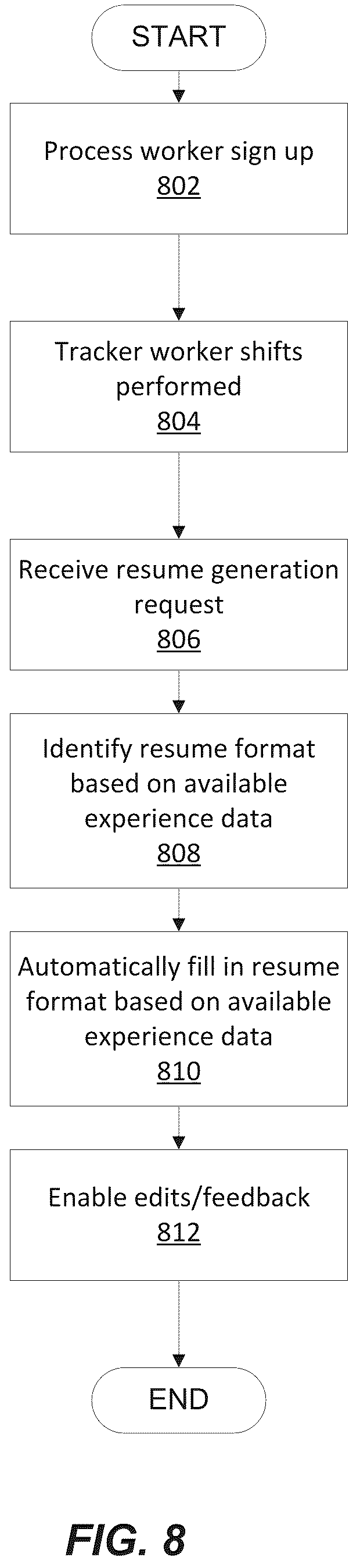 Patent US12112126 Figure 8 – Recommendation platform for skill development